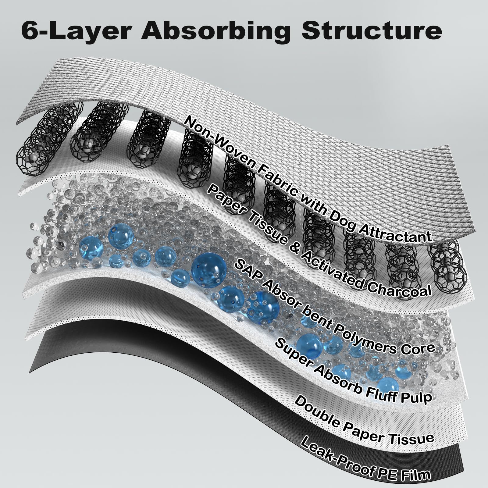 MIZOK Pee Pads for Dogs - Large 28x34 Inches, Charcoal Puppy Pads, Absorbs Up to 8 Cups of Urine, 6-Layer Leak-Proof Wee Wee Pad