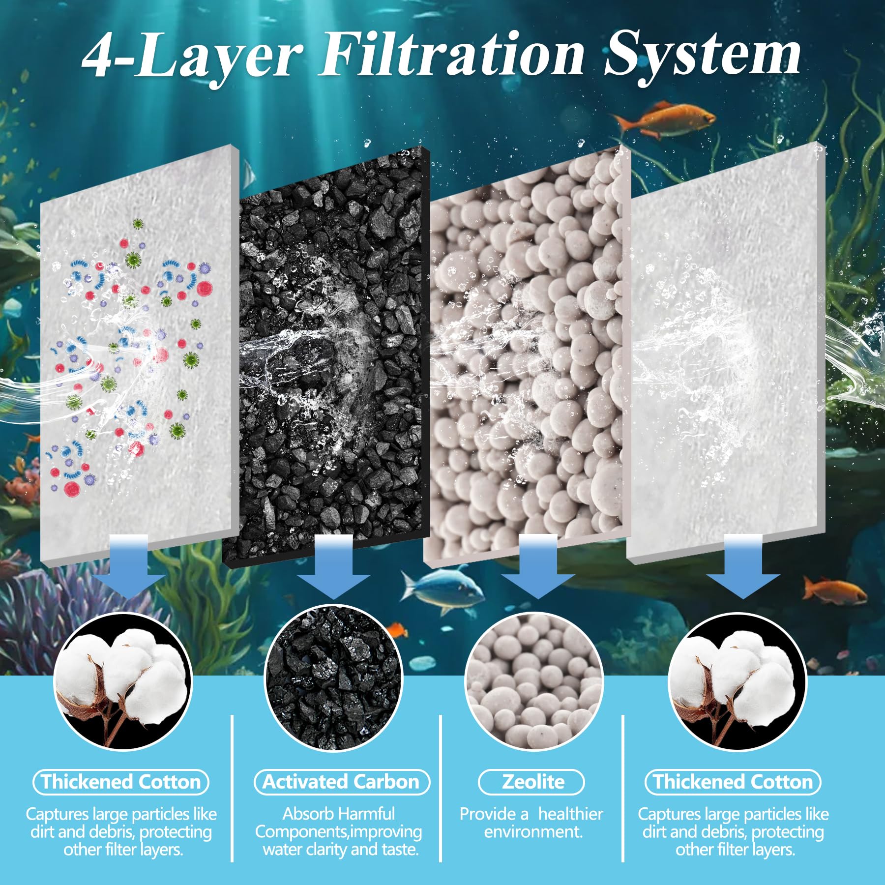 6 Pack Large Filter Cartridges Compatible With Tetra Whisper Bio-Bag Filter: Large Aquarium Filter Cartridge Compatible With Tet