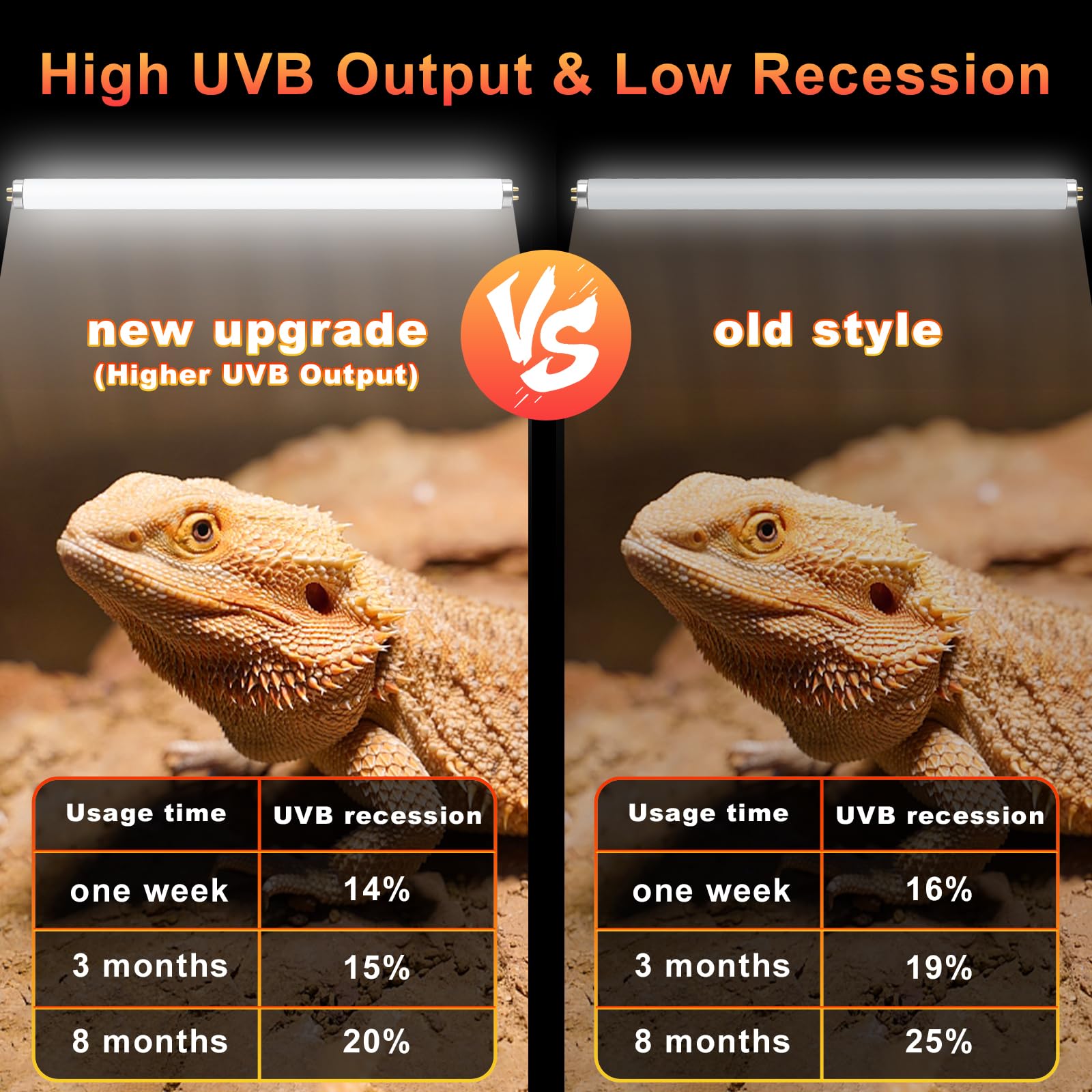 LUCKY HERP 2 Pack T5 UVB 10.0 Reptile Light 24W, UVA UVB Fluorescent Lamp Tube, UVB Lighting Bulb for Turtles, Chameleon, Tortoi