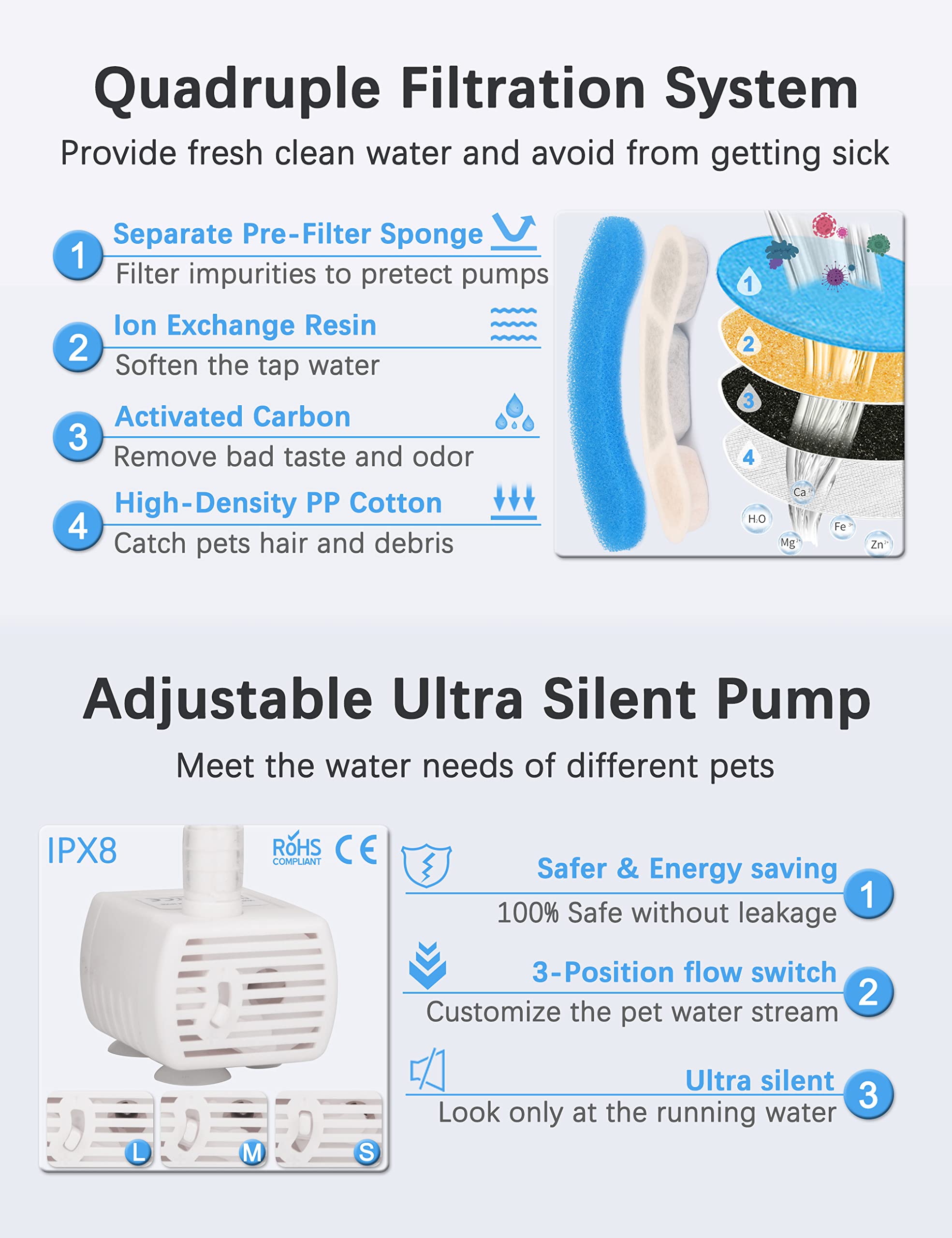 Hapup Cat Water Fountain Animal Water Dispenser 61Oz/1.8L Automatic Pet Drinking Fountain Clear Upgrade With 2 Filter Replacement 1 Adjustable Silent 1 Water Pump For Cats Kitty Indoor