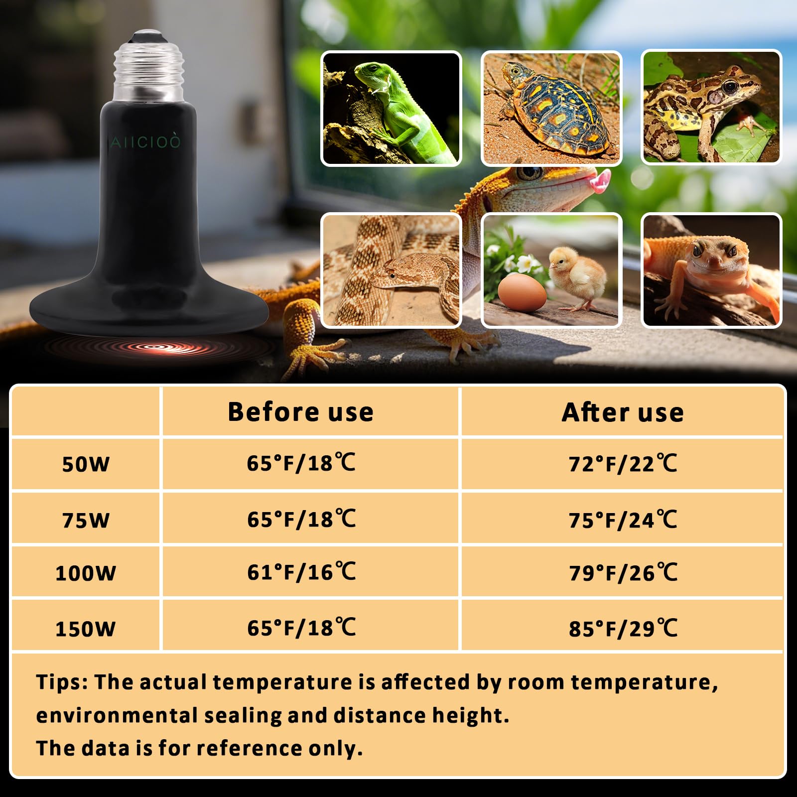 Aiicioo 50W Black Ceramic Heat Emitter 2Pack No Light Heat Bulb For Reptile Emitting Heat Lamp Bulb For Bearded Dragon Lizard To