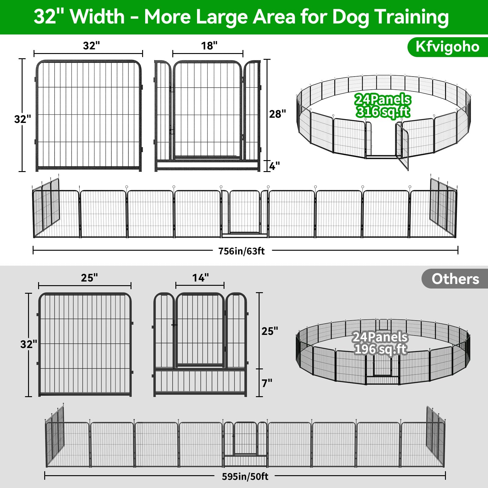 Kfvigoho Dog Playpen Outdoor Extra Wide 24 Panels Heavy Duty Dog Fence 32'' Height Anti-Rust With Doors Portable For Rv Camping