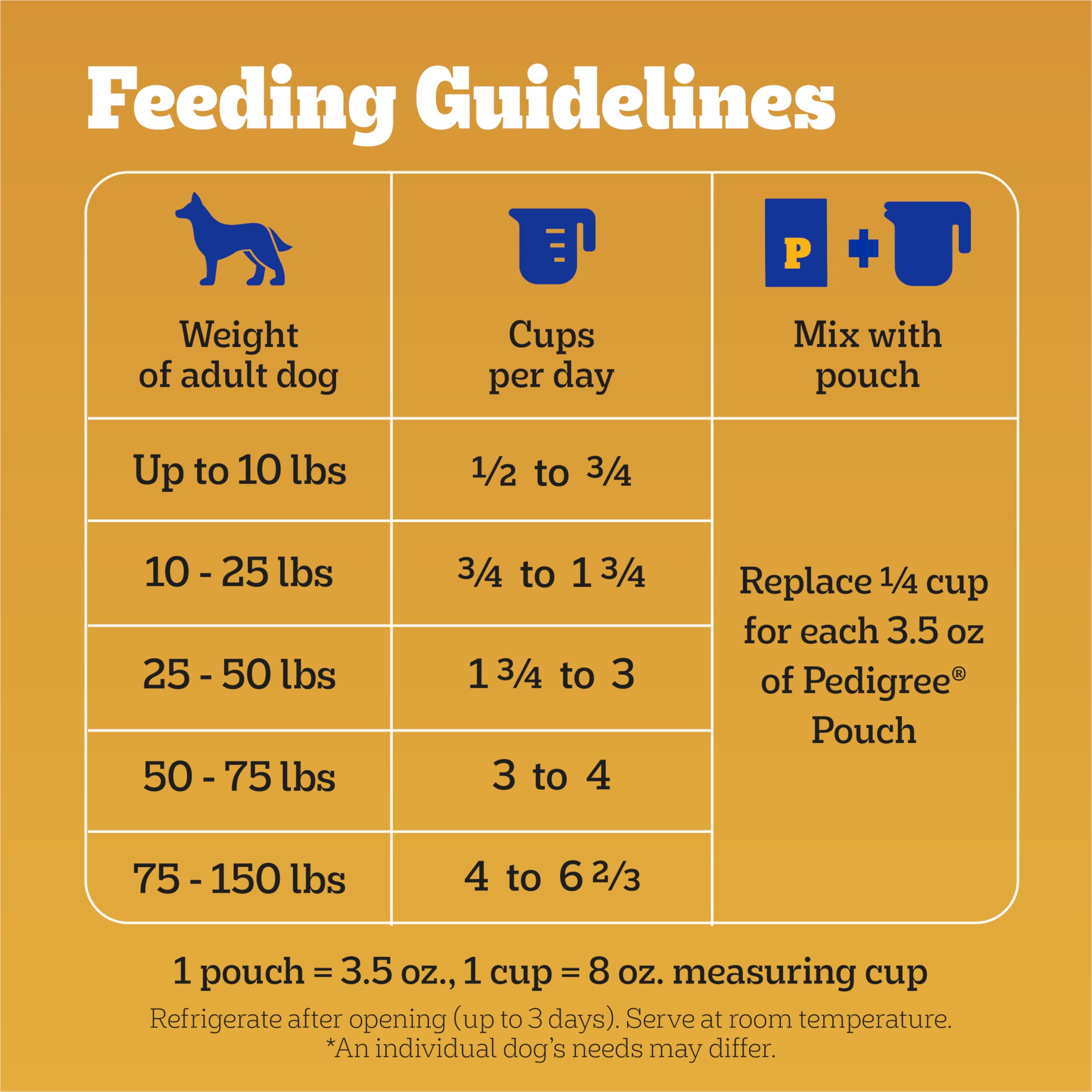 Pedigree with MarroBites Pieces Adult Dry Dog Food, Grilled Steak and Vegetable Flavor, 14 lb. Bag