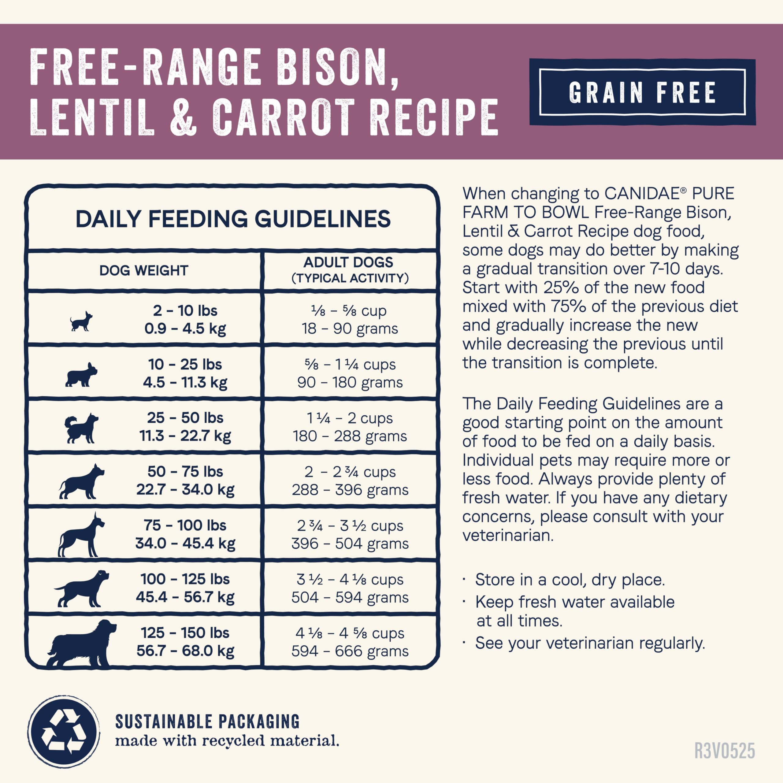 Canidae Pure Limited Ingredient Premium Adult Dry Dog Food, Real Bison, Lentil & Carrot Recipe, 10 lbs, Grain Free