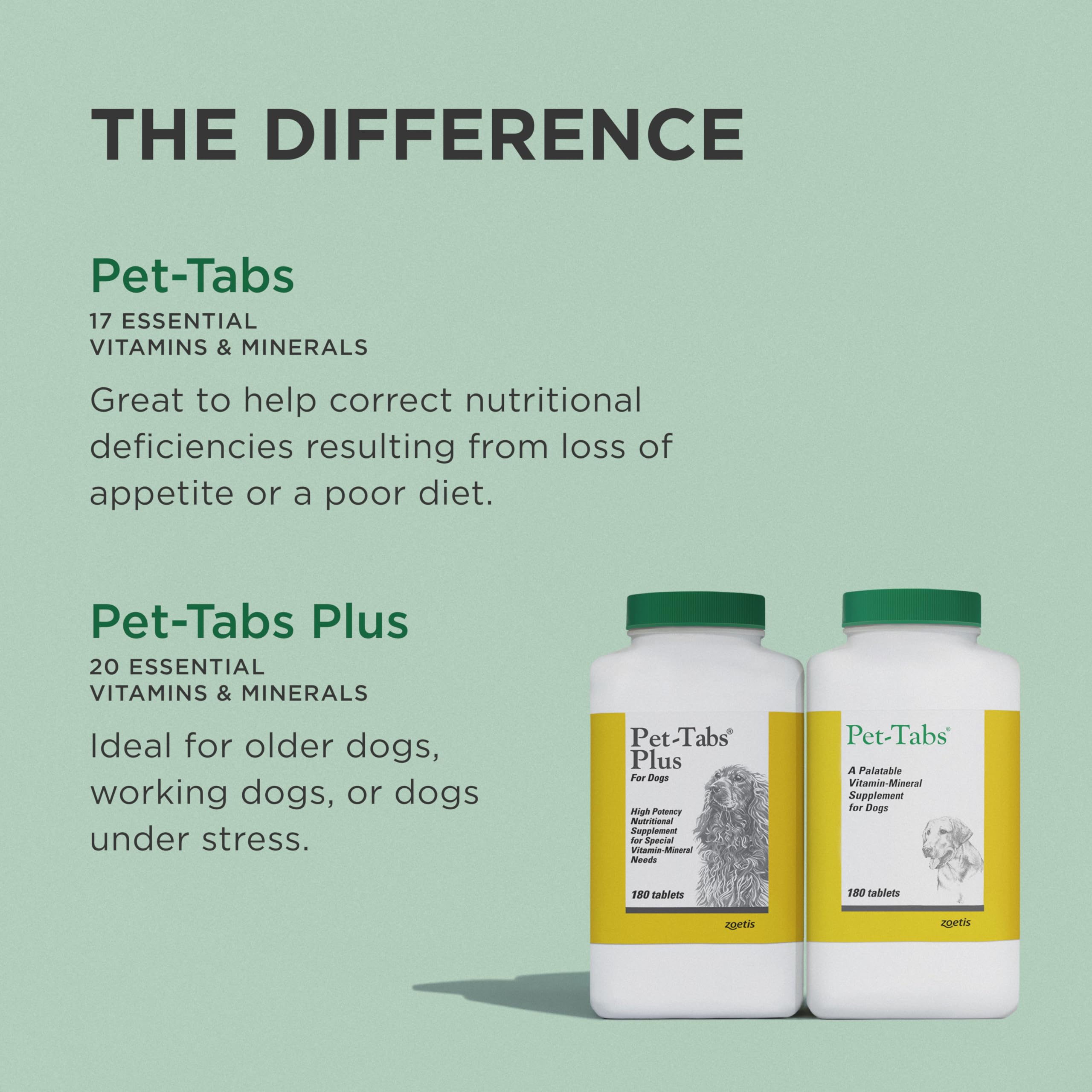 Pet-Tabs Multivitamin and Mineral Supplement for Dogs with Special Nutritional Needs, Chewable Tablet, 500 Count Bottle for Mult