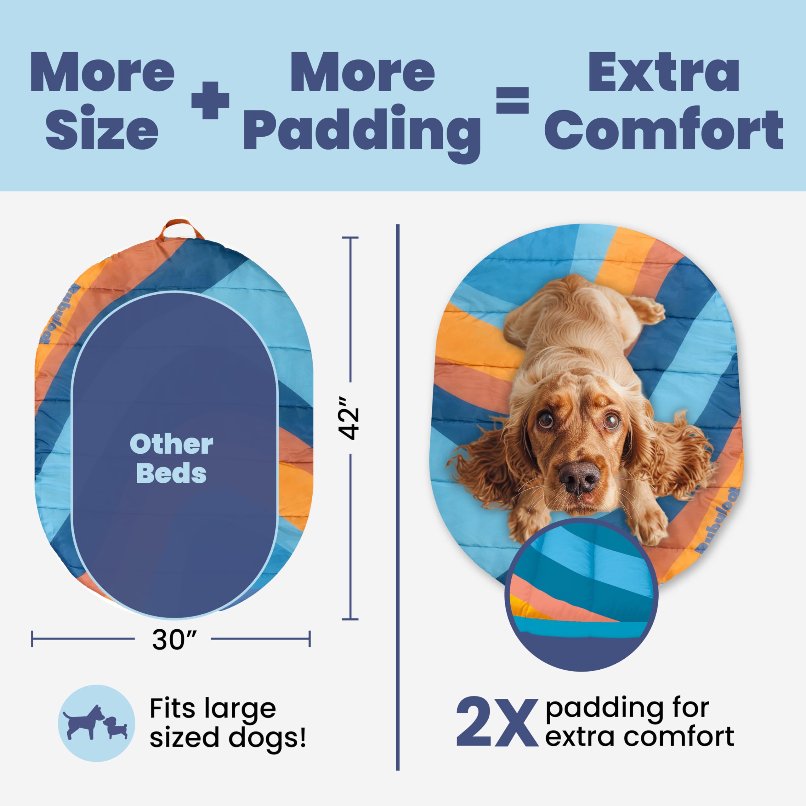 Travel Dog Bed Mat (42 x 30) - Foldable, Packable Camping Dog Bed - Lightweight, Water Resistant & Cozy with Soft Padding - Comp