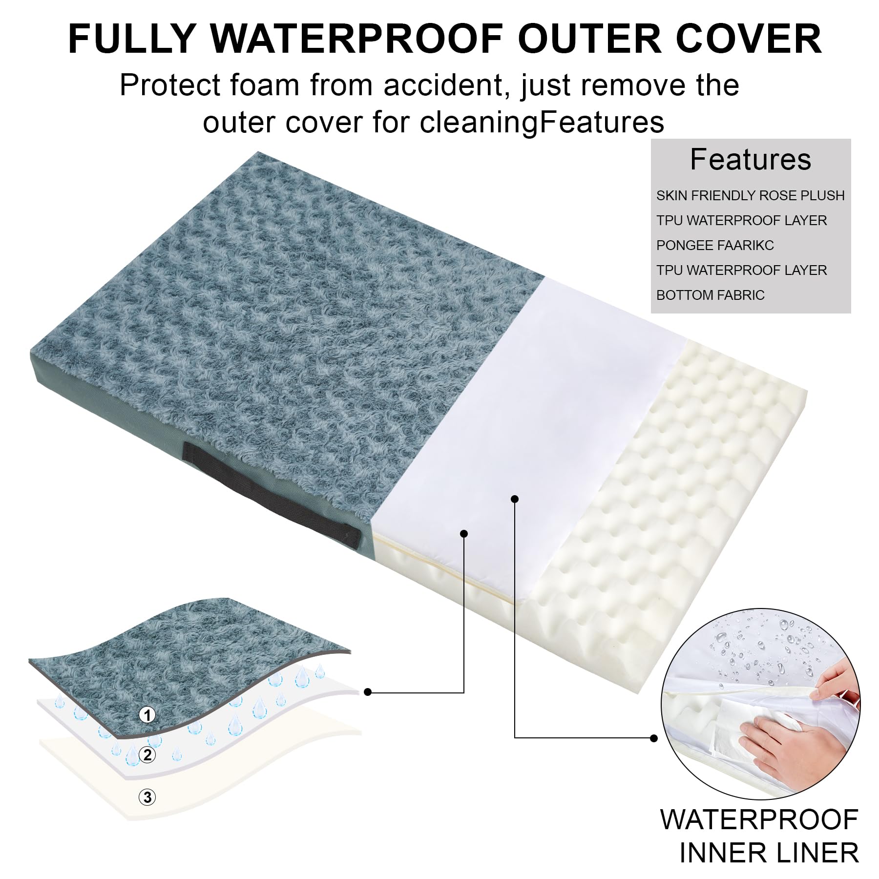 Orthopedic Dog Beds For Crate With Removable Washable Cover Egg-Crate Foam Pet Pad Mat With Anti-Slip Bottom,Waterproof Dog Beds