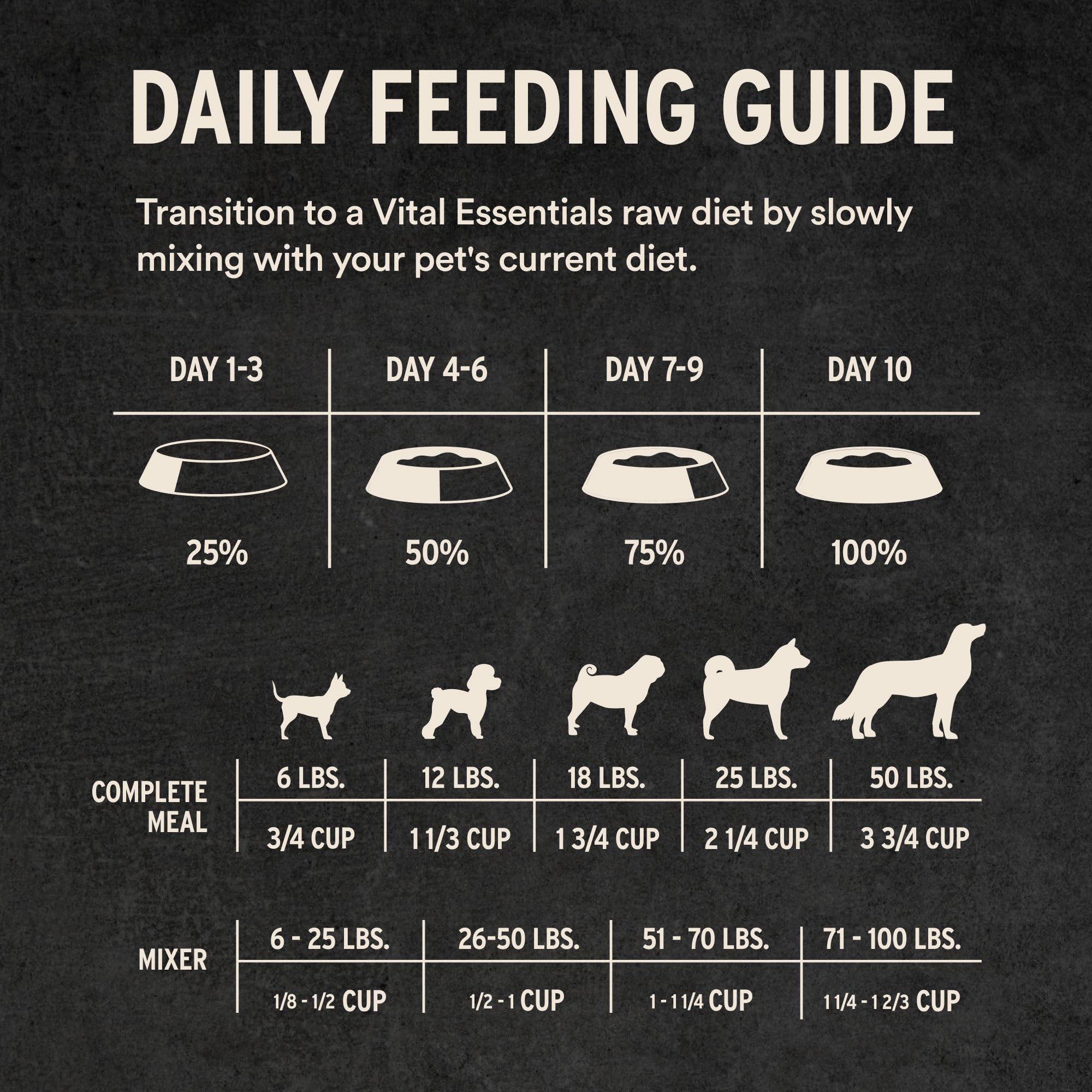 Vital Essentials Freeze-Dried Raw Dog Food, Chicken Crunchy Nibs | Complete Meal or Mixer | High Protein Dog Food | 14 oz