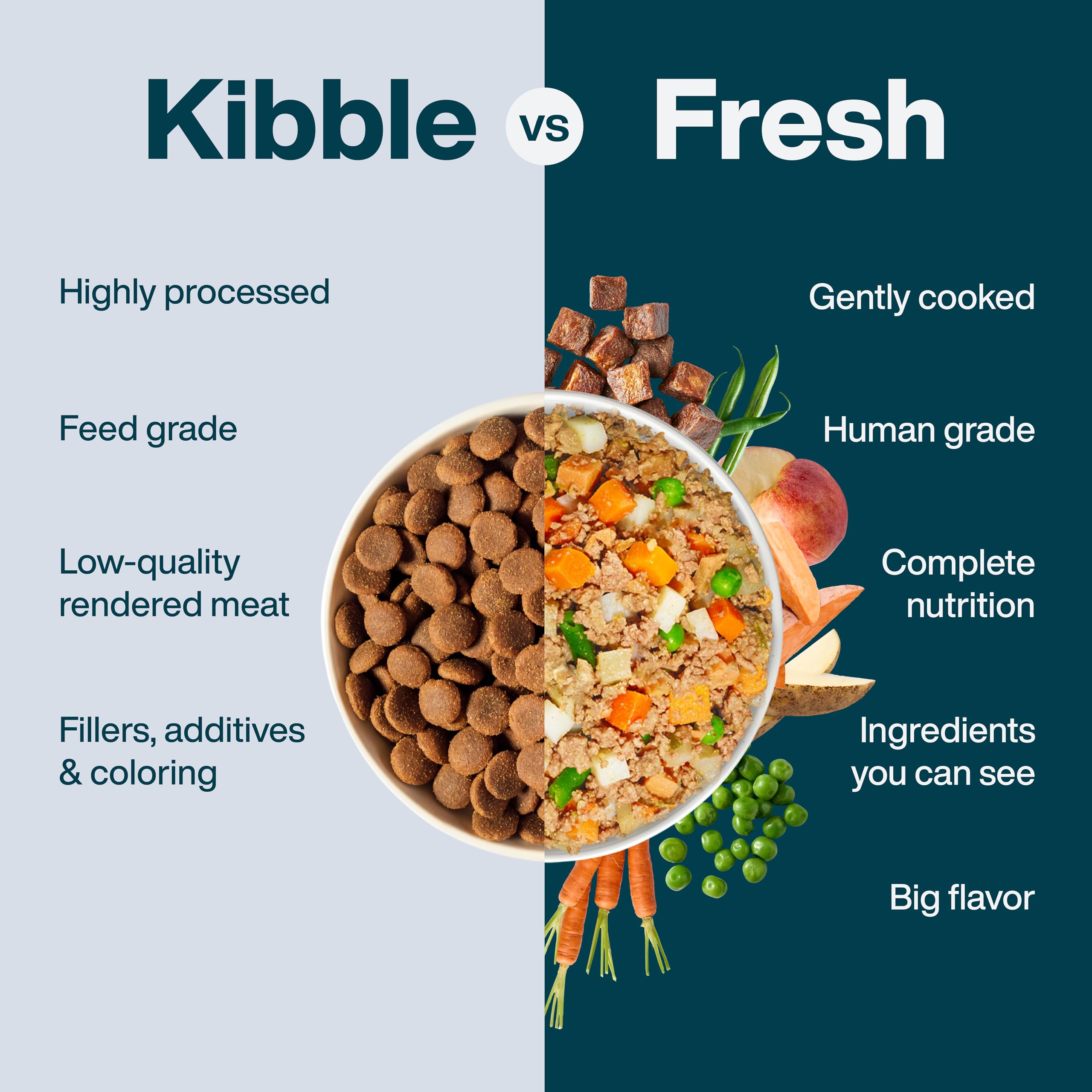 JustFoodForDogs Frozen Fresh Dog Food, Complete Meal or Dog Food Topper, Beef & Russet Potato Human Grade Dog Food Recipe, 72 oz