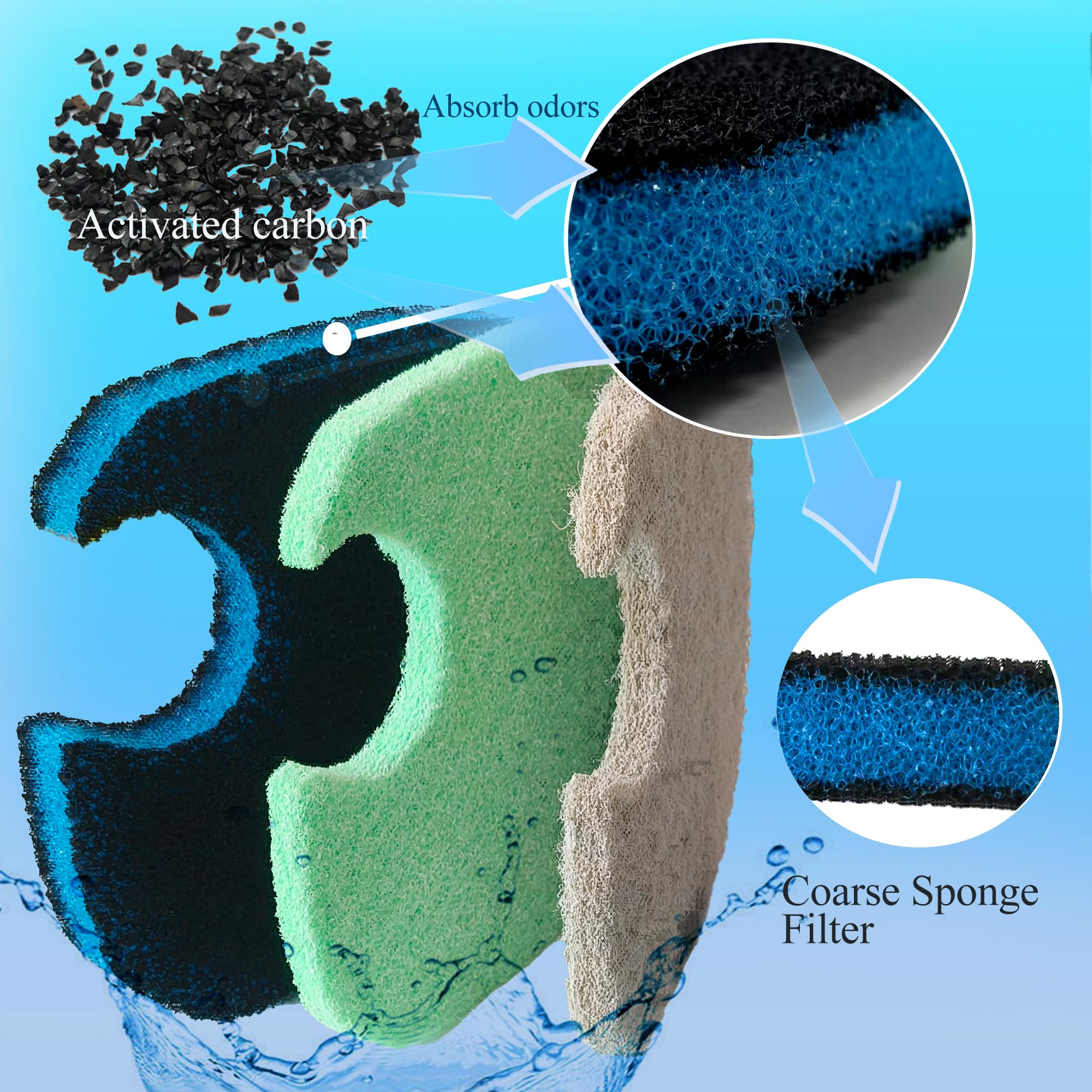 Purifylogix Replacement Canister Filter Pads Compatible With Amosijoy 172/225/265Gph Aquarium External Filter, 6 White Floss & 2