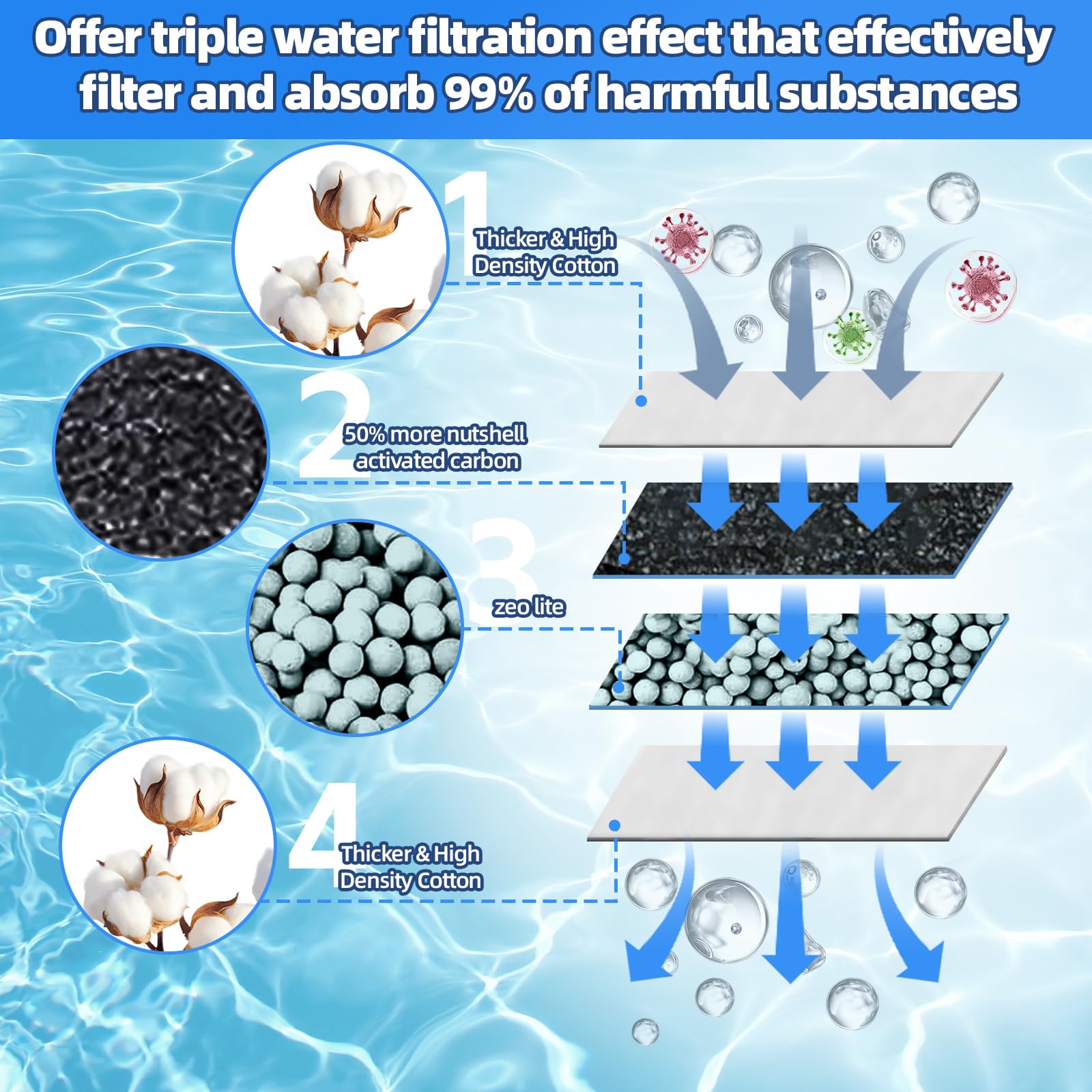 Saierte Large Aquarium Filter Cartridges (6-Pack) For Tetra Whisper Bio-Bag Power Filters & Tetra Reptofilter - Replacement Filt