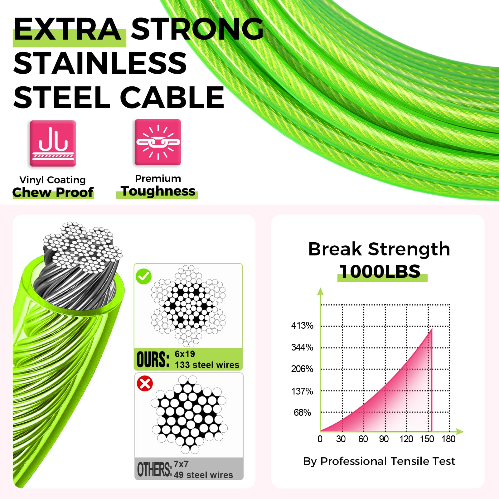 Snagle Paw Heavy Duty Dog Runner For Yard,75Ft Dog Run Cable With 10Ft & 10Ft Pulley For Large Dogs Up To 250Lbs, Aerial Dog Zip