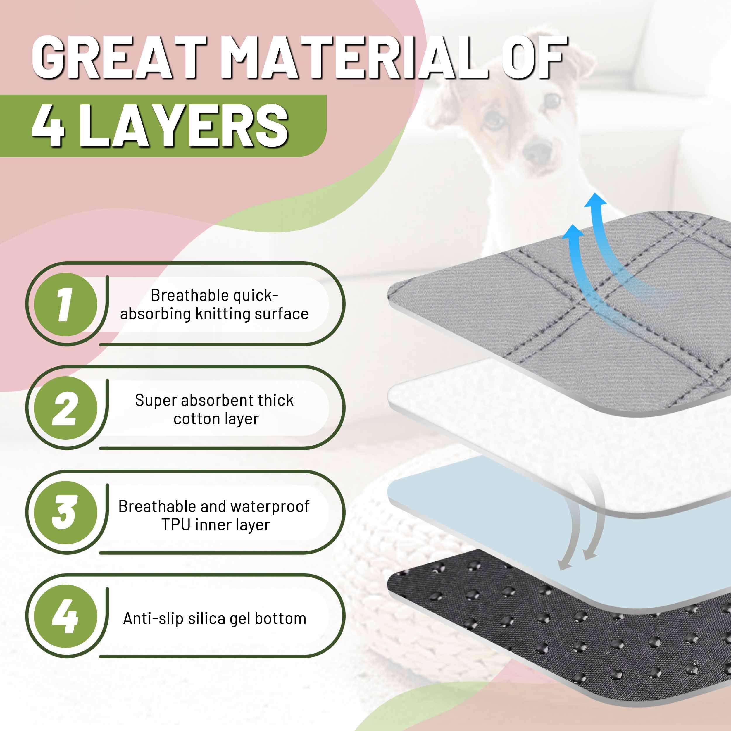 Patiencet Washable Pee Pads For Dogs, 36' X 48' Reusable Puppy Pads With Super Absorbent, 2 Pack Puppy Potty Pads With Waterpr