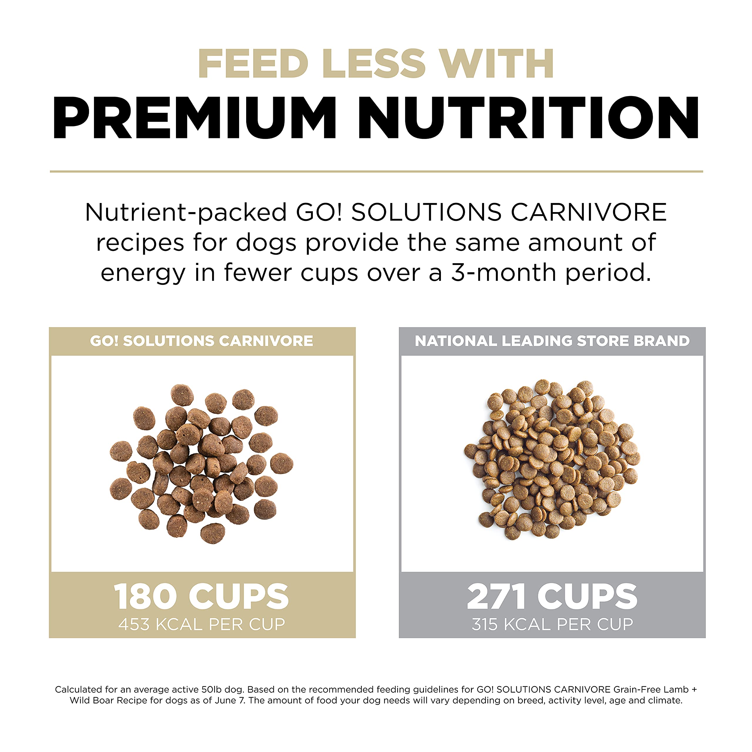 Go! Solutions Carnivore, Grain-Free, Protein Rich Dry Dog Food, Lamb and Wild Boar Recipe, 3.5 lb Bag