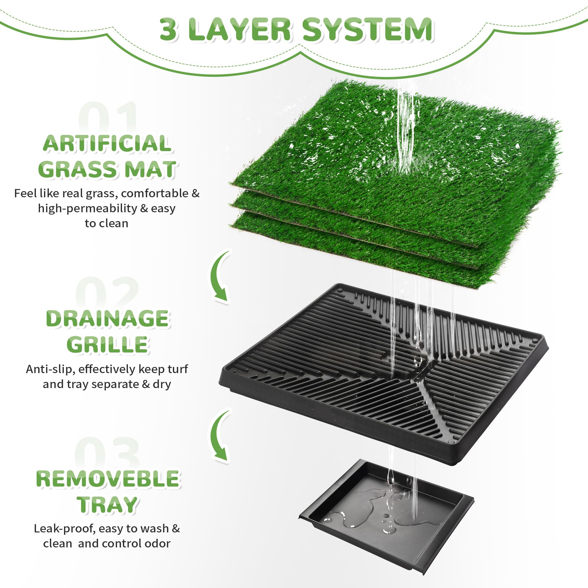 25'' x 20'' Dog Grass Pad with Tray, 3PCS Washable Artificial Grass Pee Pads for Indoor Dog Potty, Portable Reusable Pet Toilet