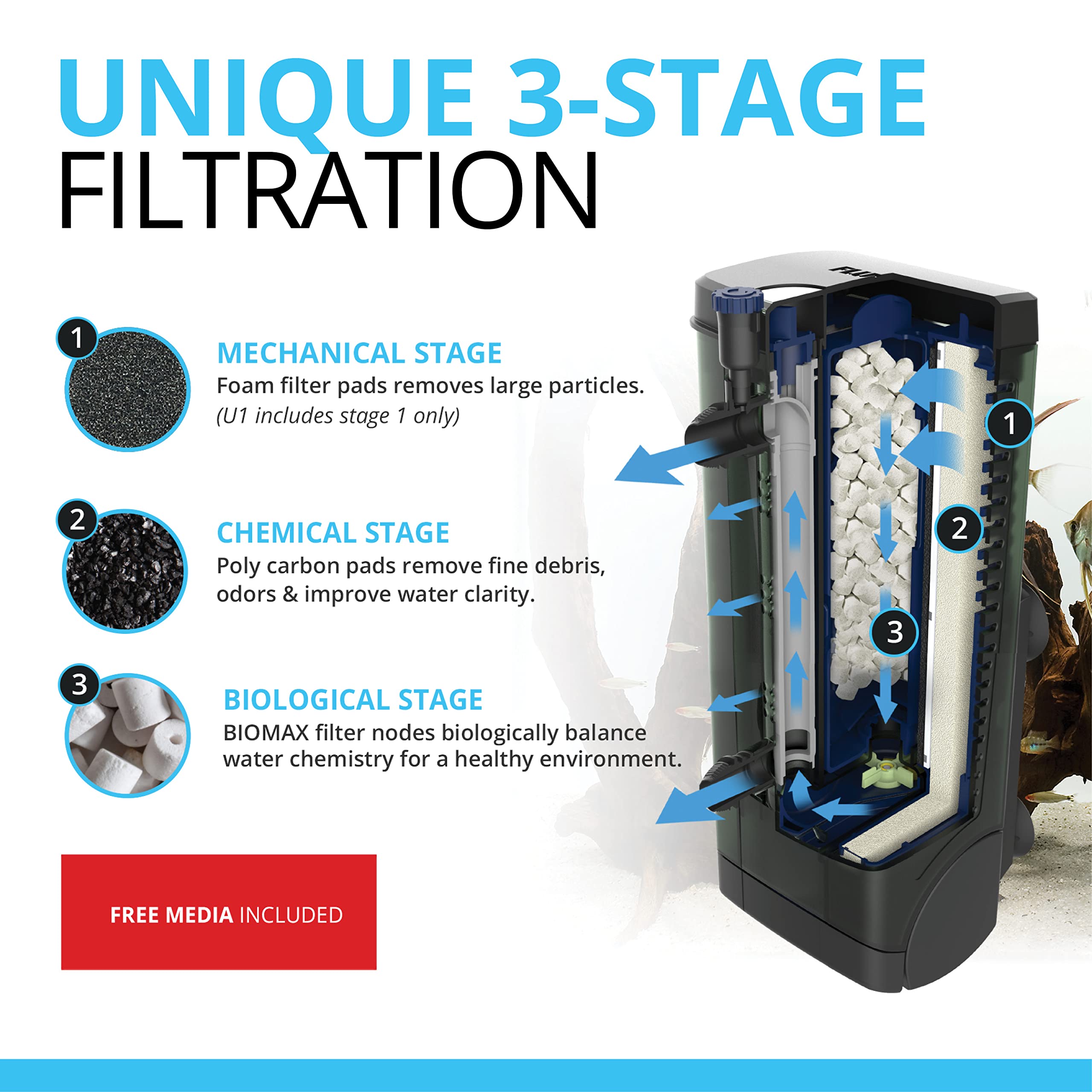 Fluval U1 Underwater Filter - Designed For Freshwater And Saltwater Aquariums, Also Ideal For Terrariums And Turtle Tanks