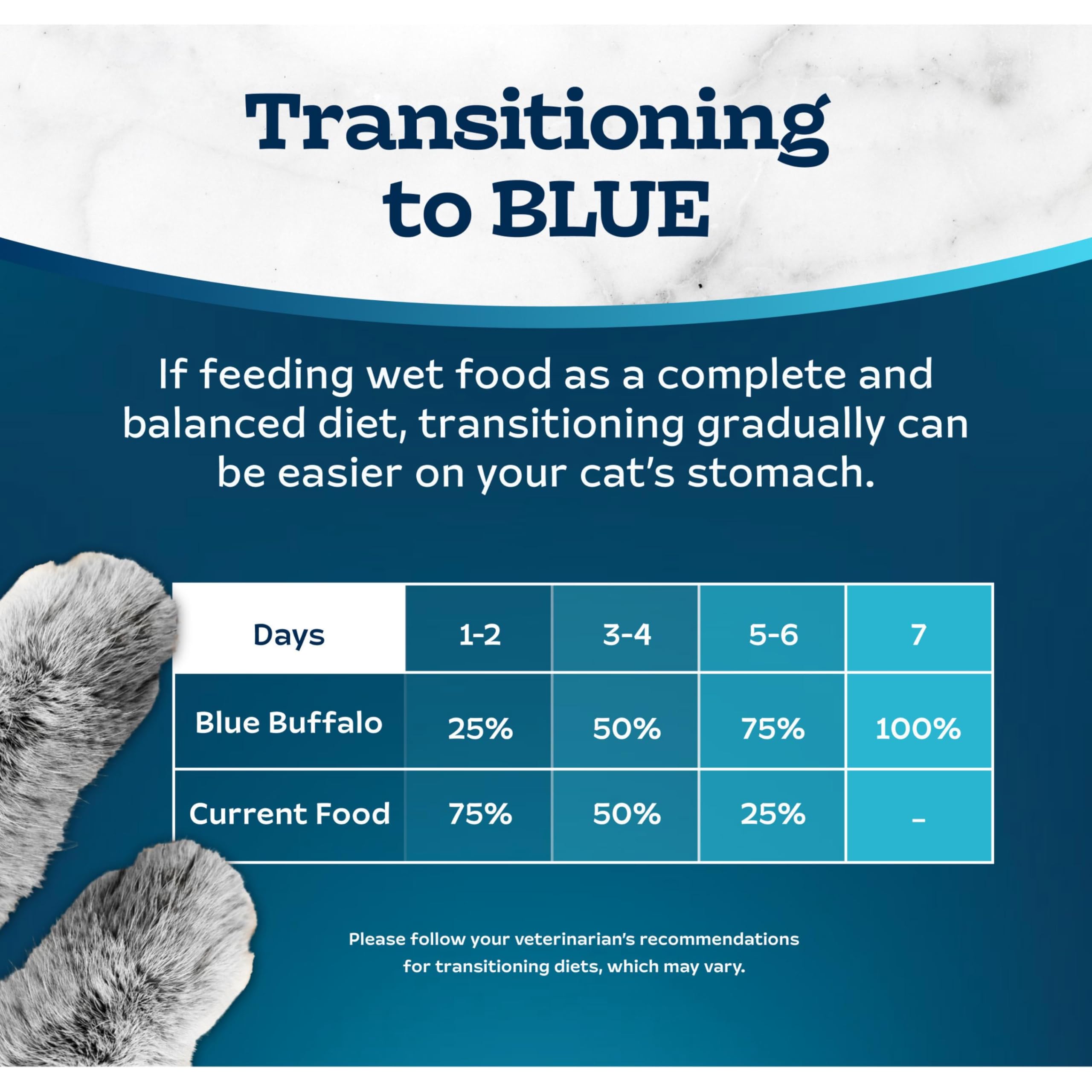 Blue Buffalo Tastefuls Wet Cat Food Pat  , Made with Natural Ingredients, Turkey and Chicken Entr  e, 5.5-oz Cans (24 Count)