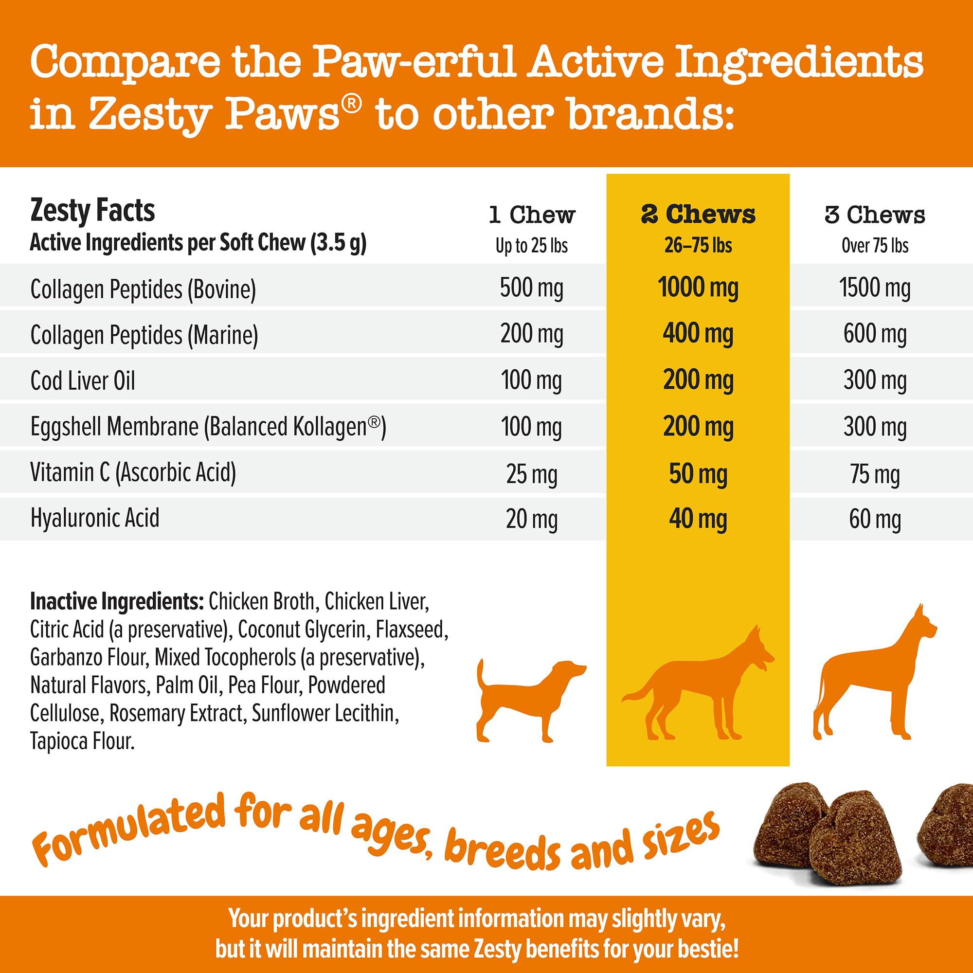 Zesty Paws Multi Collagen Soft Chews for Dogs - for Hip, Joint & Cartilage Support + Skin Health - with Collagen - Plus Eggshell
