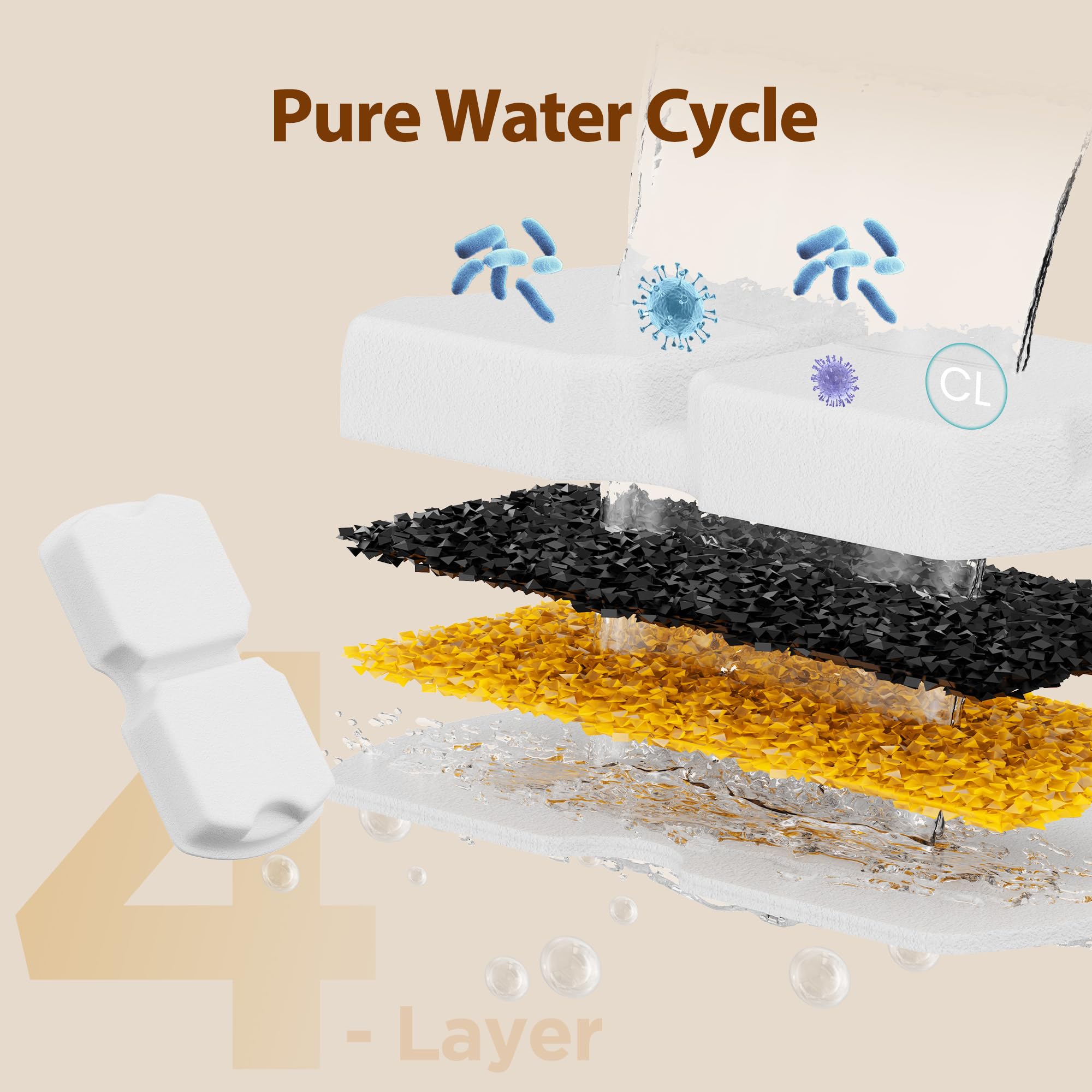 GIOTOHUN Cat Water Fountain Filter: 24 Cat Fountain Filter Replacement - 24 Pet Fountain Filter - 12 Carbon Filters & 12 Foam Fi