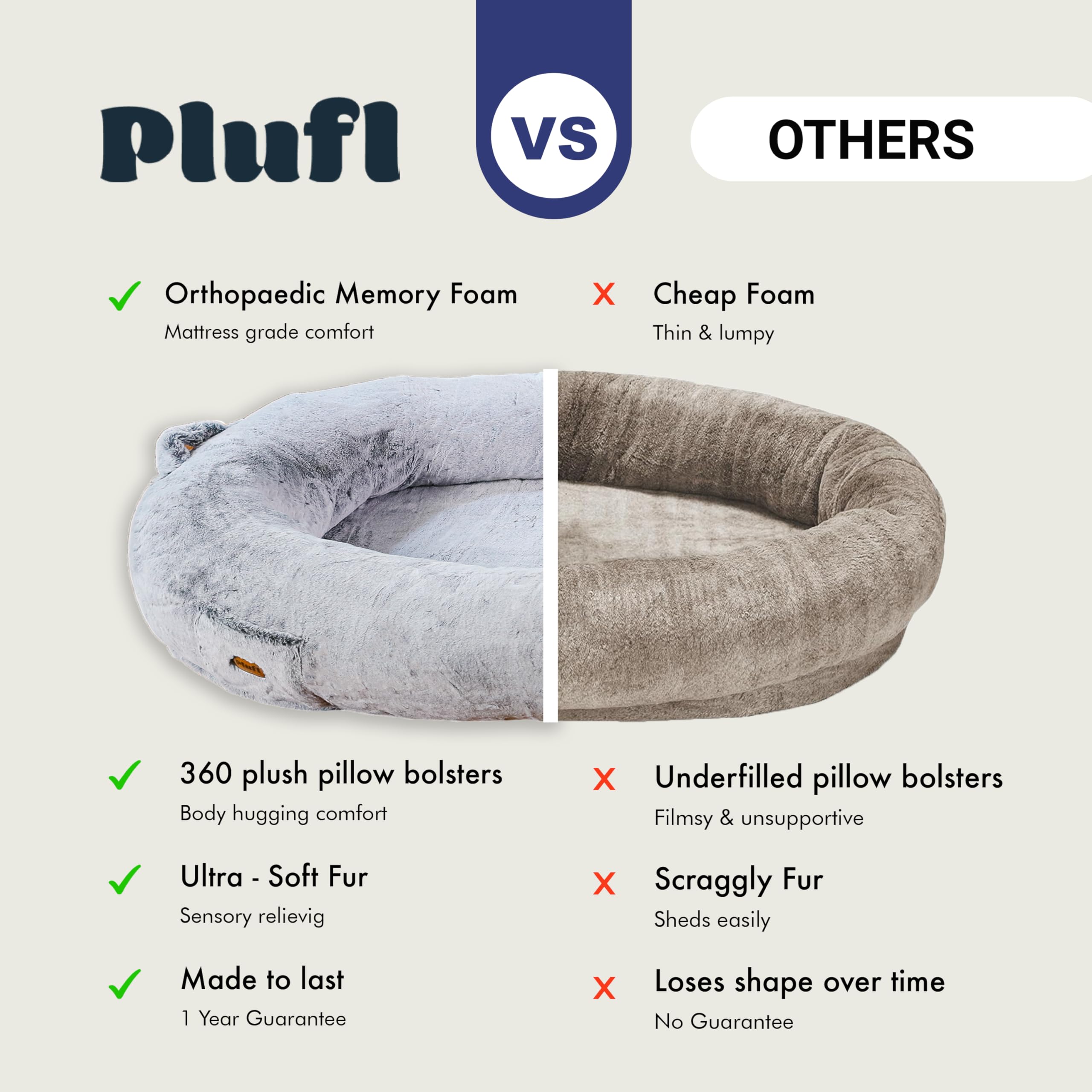 Plufl, The Original Human Dog Bed For Adults, Kids, And Pets. As Seen On Shark Tank. Comfy Plush Large Bean Bag With Memory Foam