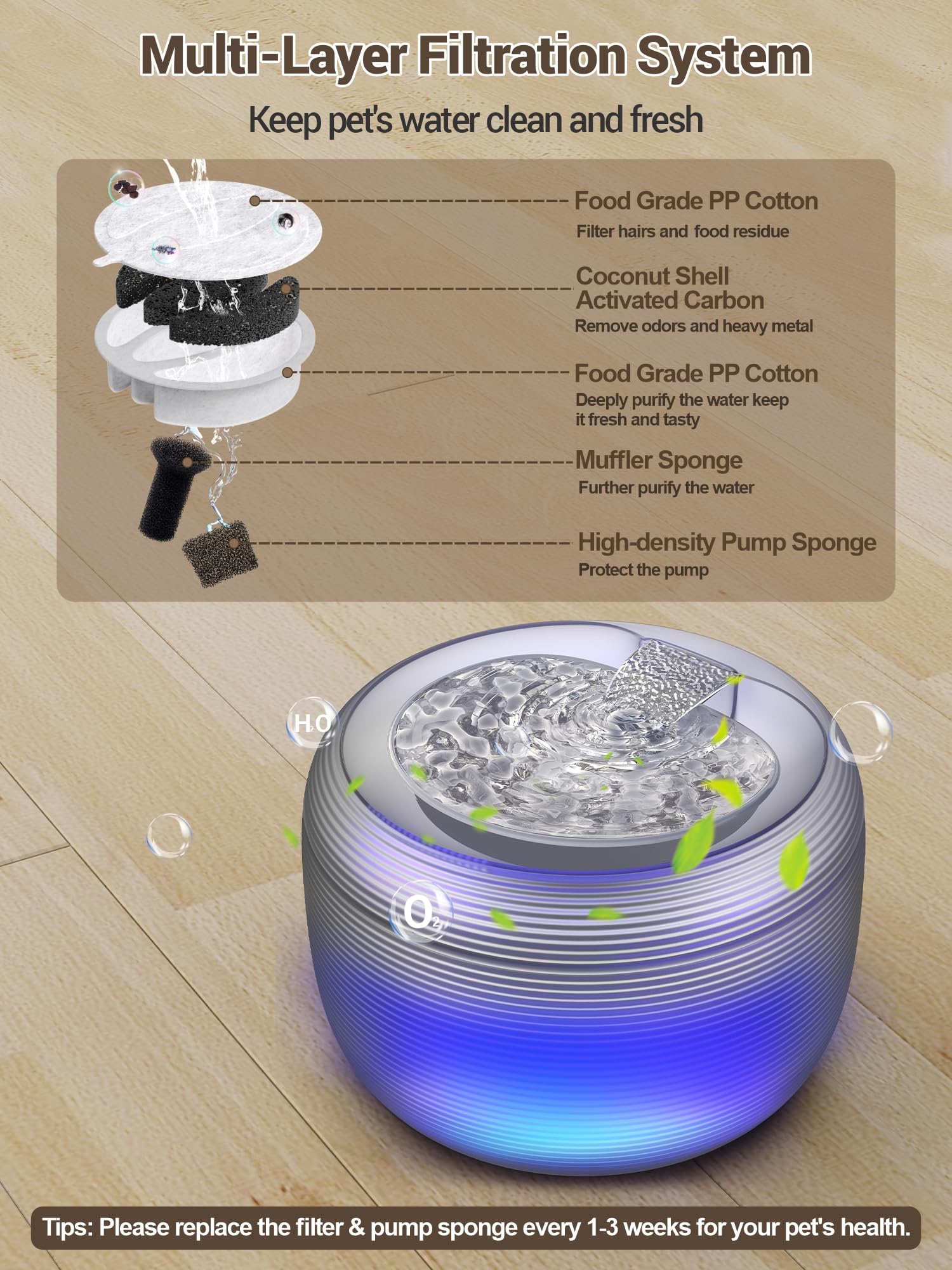 Sibays 118Oz/3.5L Cat Water Fountain, Automatic Pet Water Fountain For Cats Indoor, Super Quiet Cat Drinking Fountain With Visib
