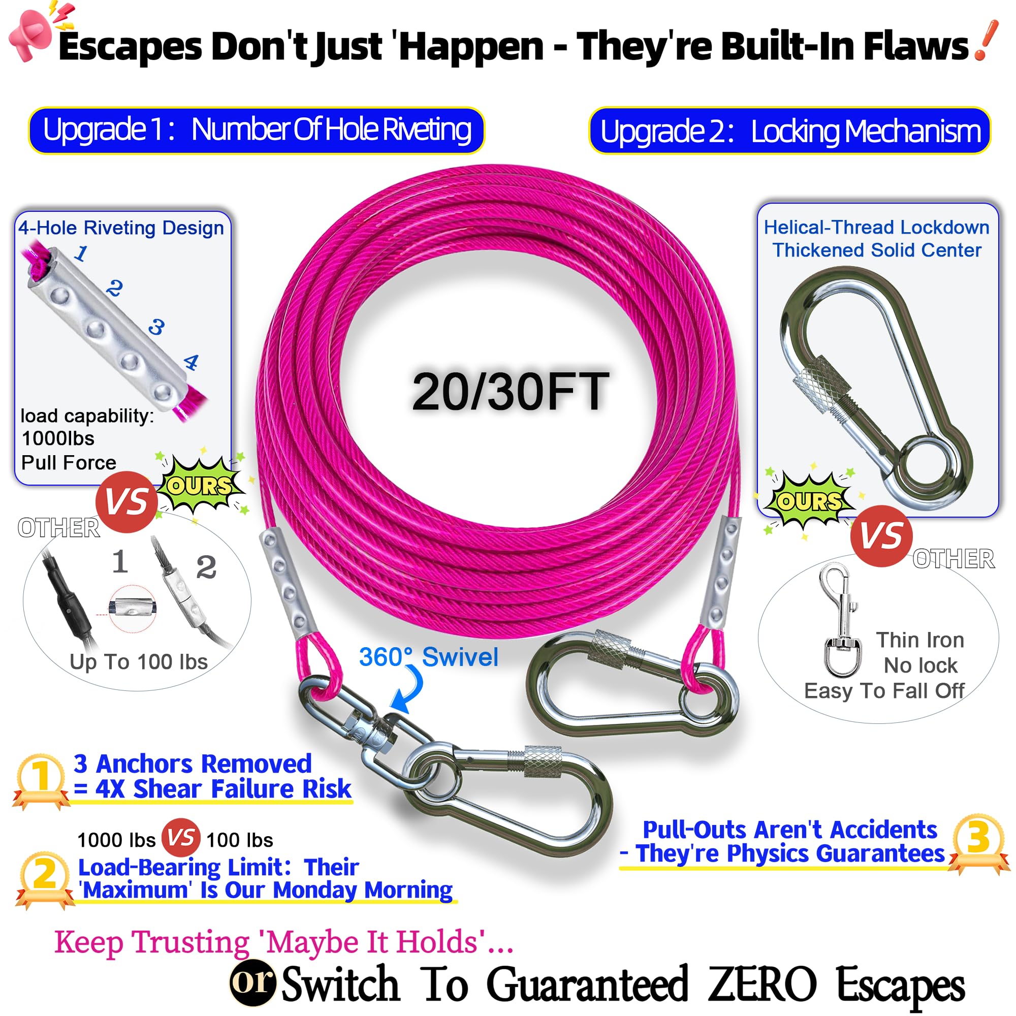 Topknot Dog Tie Out Cable And Stake,(Up To 200Lbs) 360Swivel Dog Run- No Tangle,With 30Ft Heavy Duty Tie Out Cable,Runner For Ya