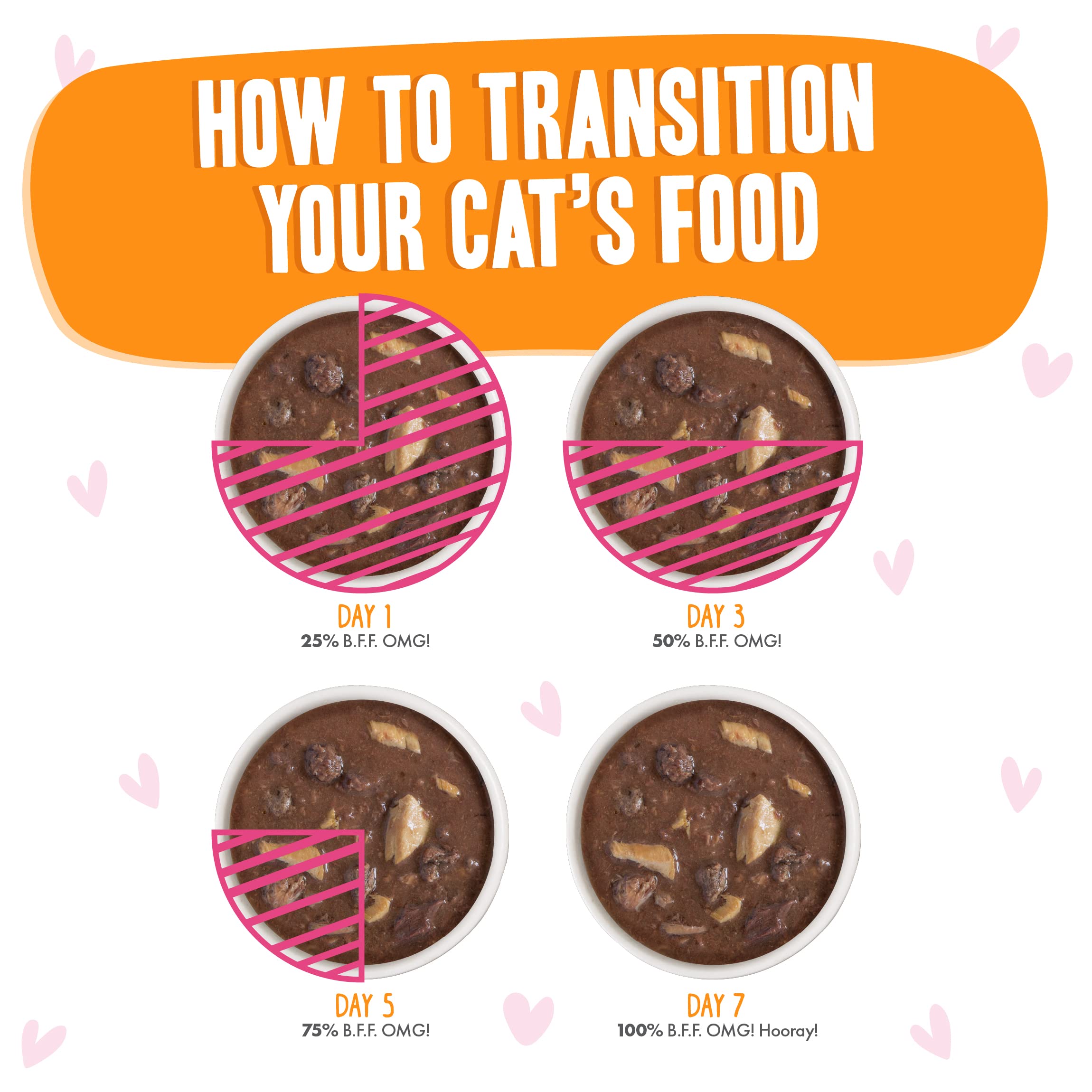 B.F.F. OMG - Best Feline Friend Oh My Gravy!, Tuna & Salmon Start Me Up with Tuna & Salmon, 2.8oz Can (Pack of 12)