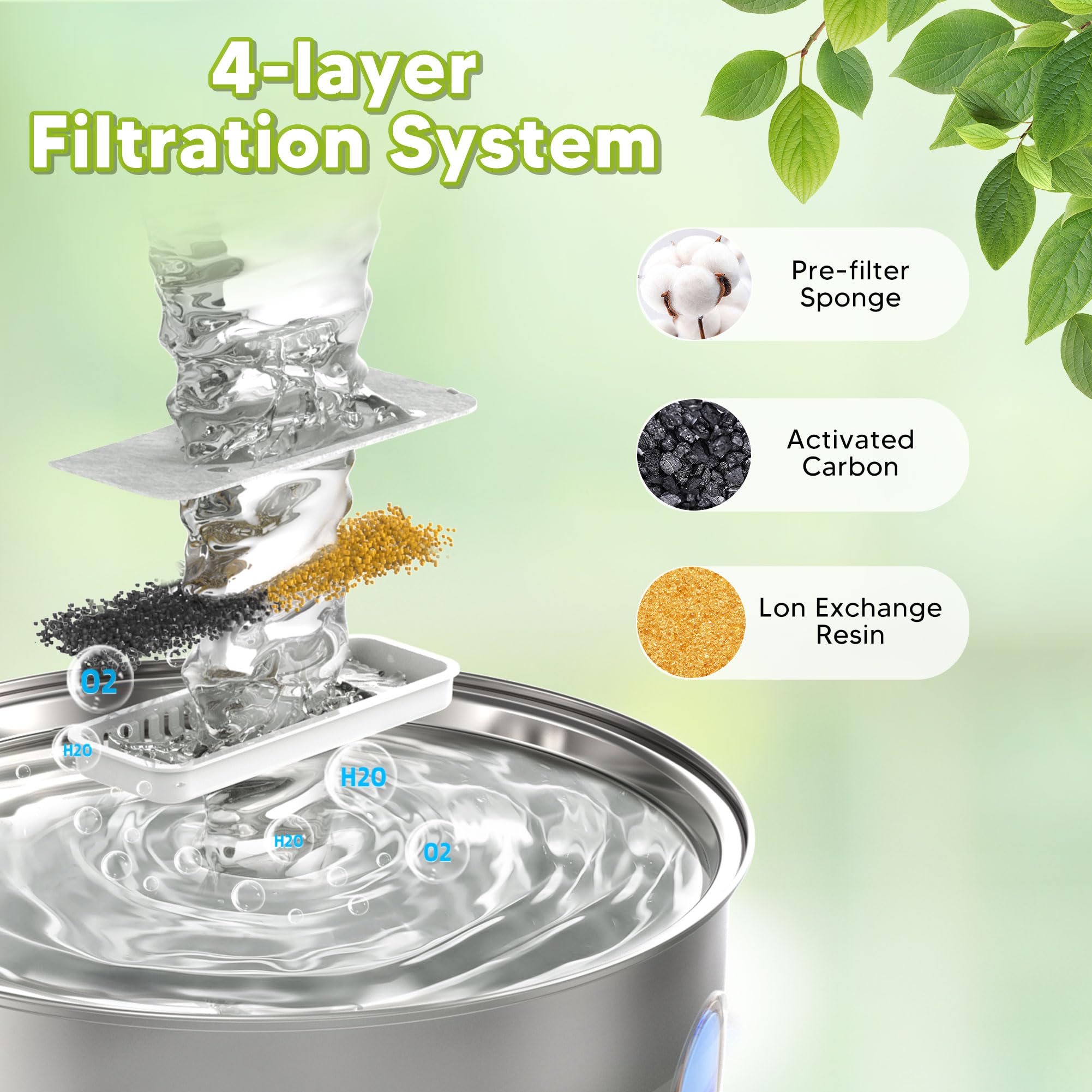 Pet Water Fountain Filters For 8L/270Oz Stainless Steel Dog Water Fountain, 10 Packs Filters & 2 Sponges Set, Multi-Filtration S