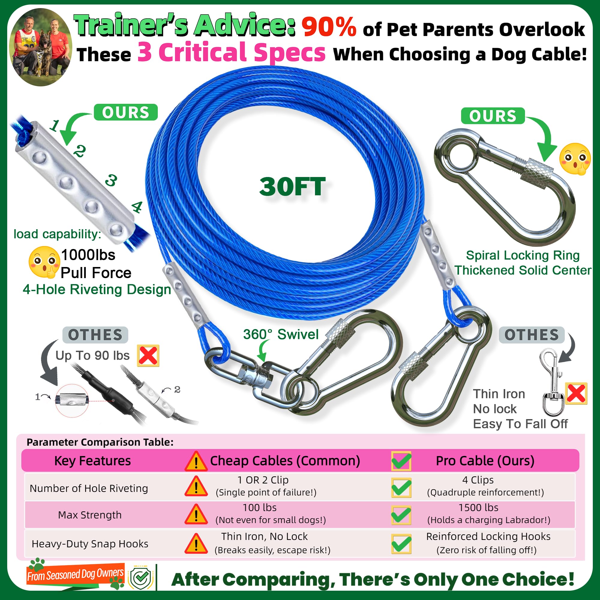 Dog Tie Out Cable and Stake for Yard,(up to 200lbs) 360Swivel Run Anchors- No Tangle,with 30FT Heavy Duty Tie Out Cable for Dogs