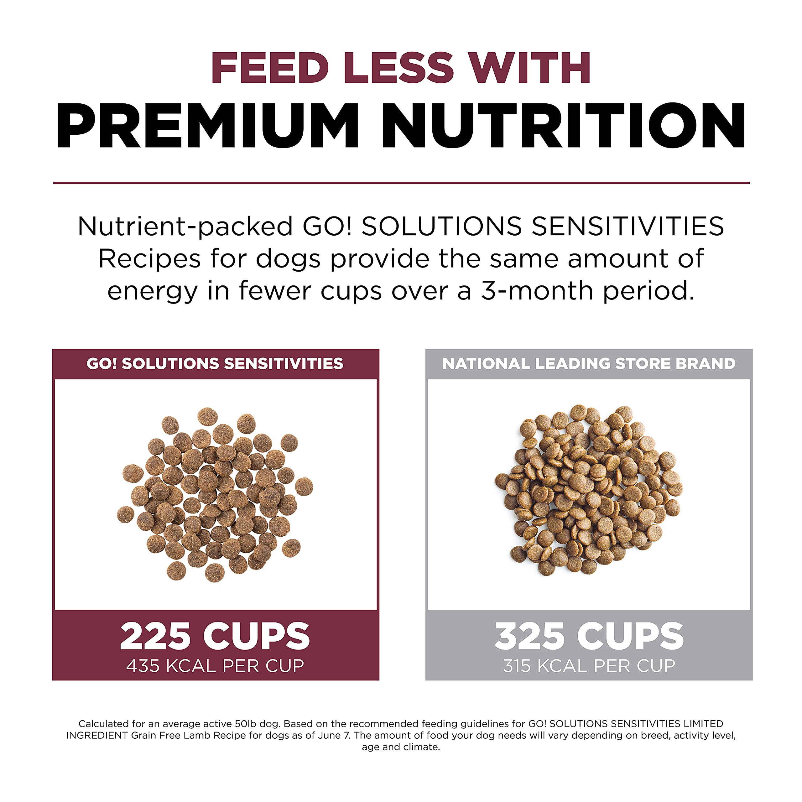 Go! Solutions Sensitivities Limited Ingredients, Grain-Free Dry Dog Food, Lamb Recipe for Sensitive Stomach, 12 lb Bag