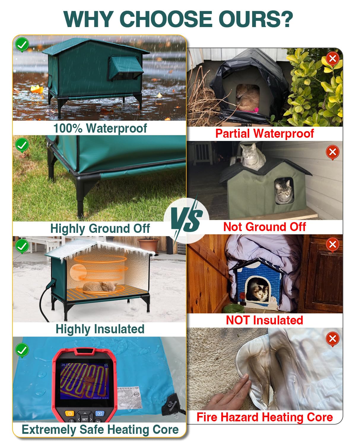 Highly Sturdy Heated Cat House For Outside Cats In Winter, Safe Escape Door, 100% Waterproof Awning, Elevated Feral Cat House Sh