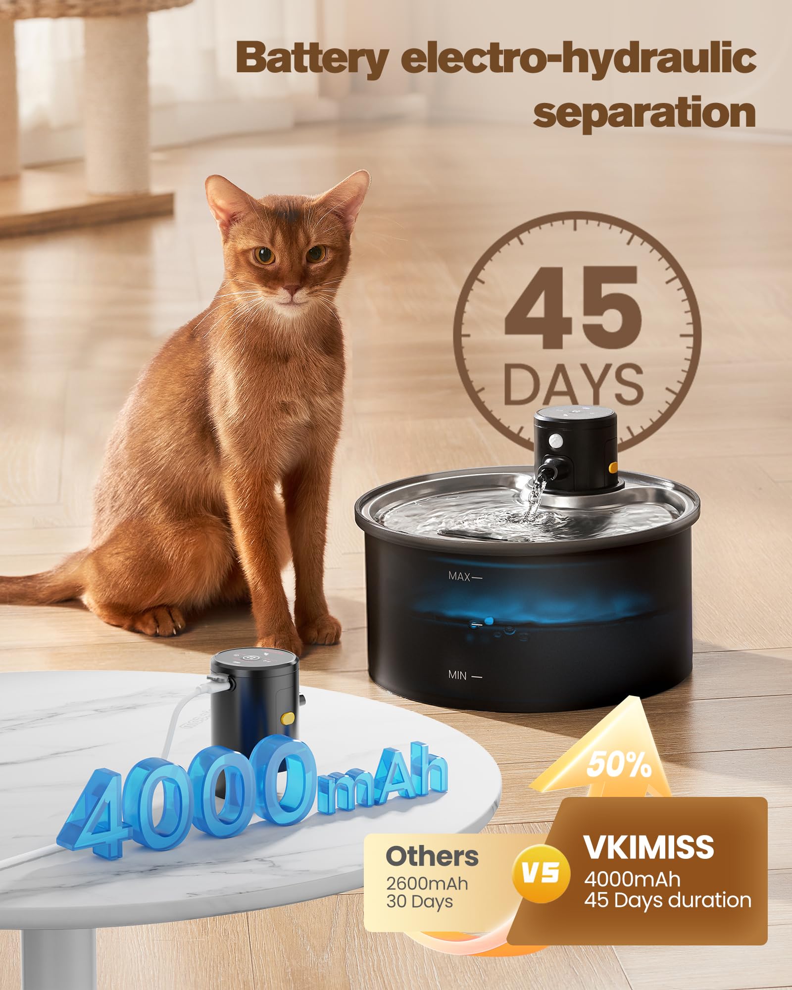Wireless Cat Water Fountain Cordless: Battery Operated Cat Fountain - 108Oz/3.2L Automatic Pet Water Dispenser Rechargeable Drin