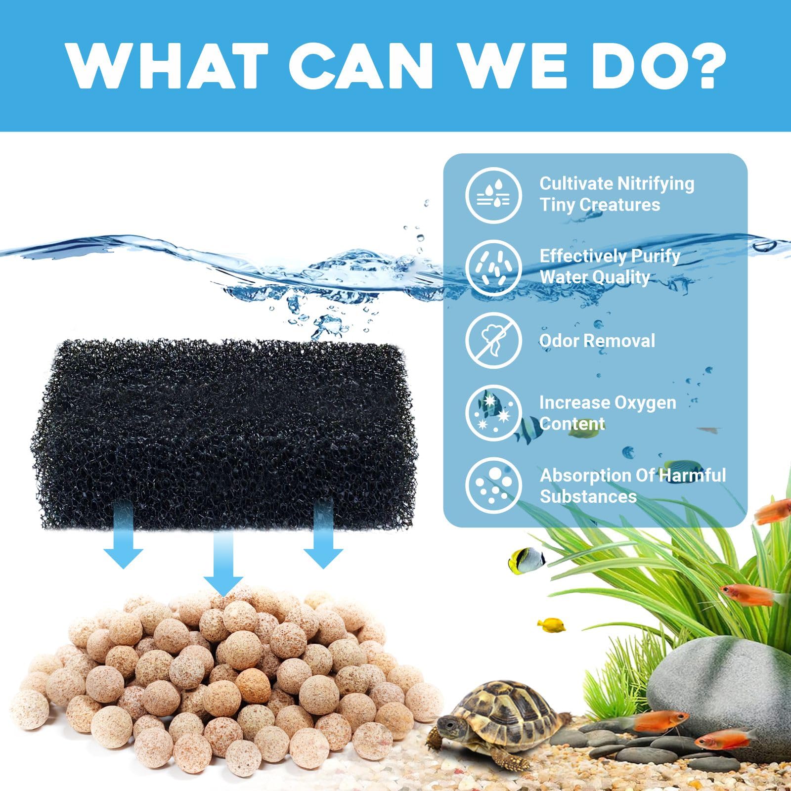 GOZILLA Aquarium Filter Cartridges, 3 Filter Boxes Suit for 16W 265GPH Low Level Water Filter, Fish Tank Filters Filtration Acce