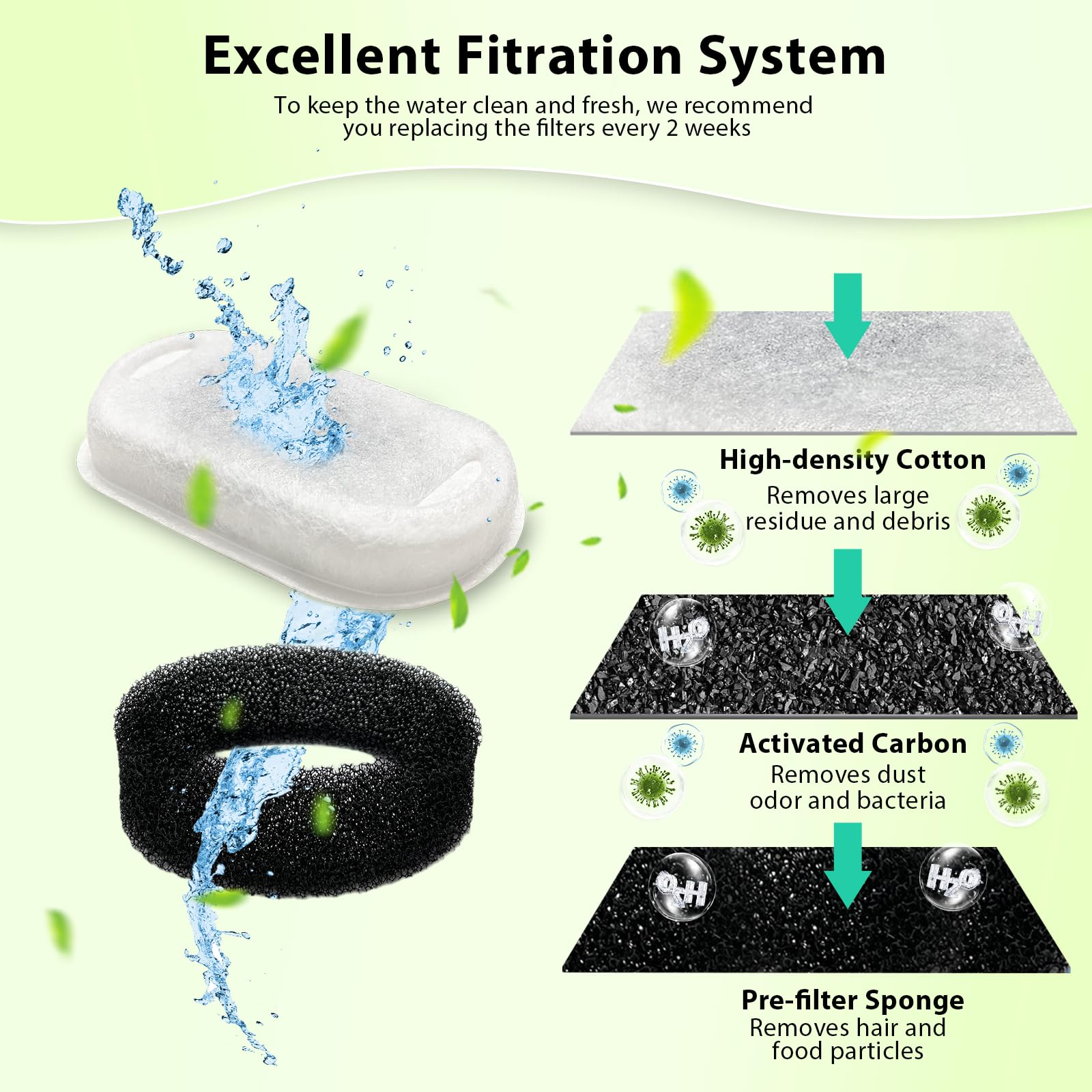 Cat Water Fountain Filter - 16 Pack Cat Fountain Filter For 3.2L/108Oz & 2L/67Oz Pet Water Fountain, Three-Layer Filtration Repl