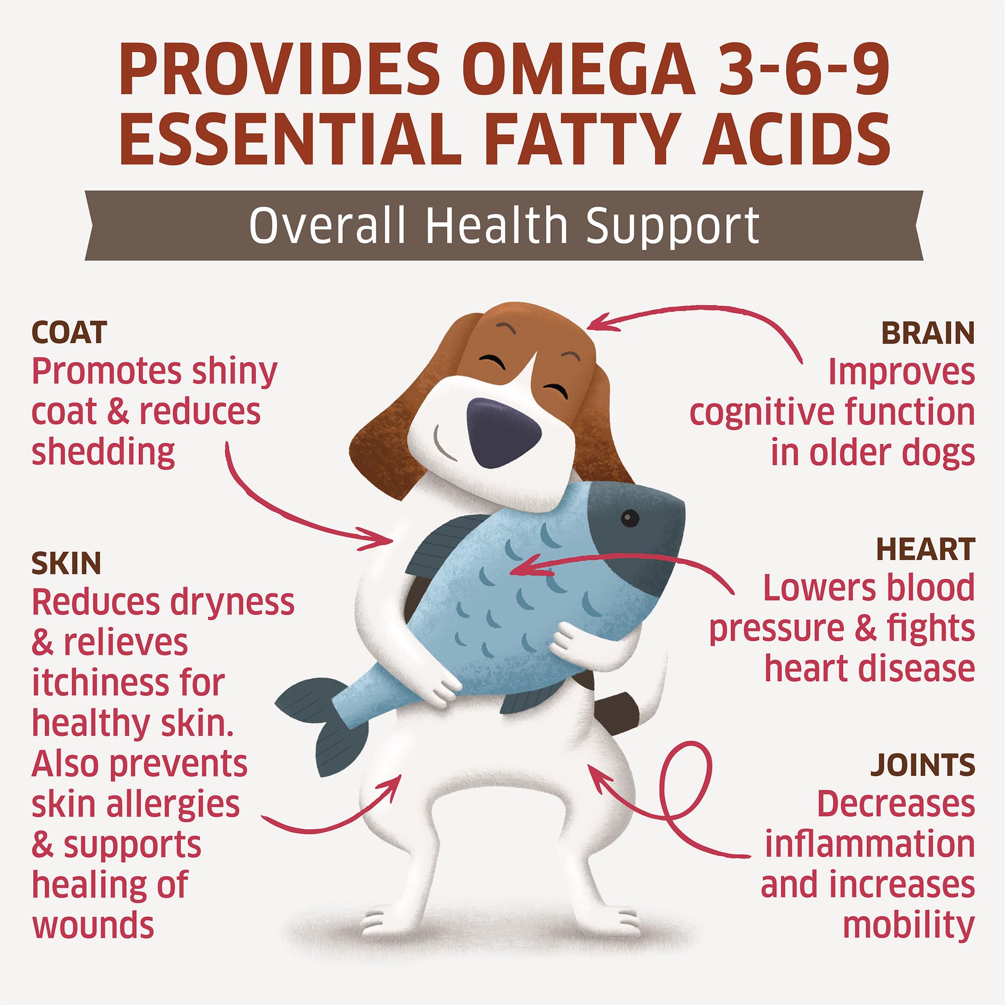 Salmon Oil for Dogs - Wild Alaskan Fish Oil for Dogs - Omega 3 for Dogs - Itch Relief for Dogs - Dog Joint Health - Dog Allergy