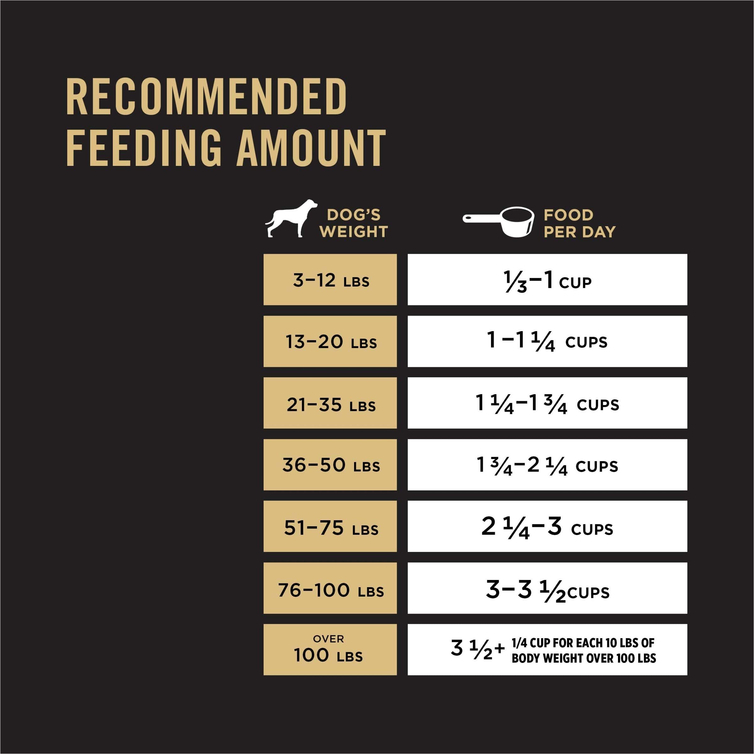 Purina Pro Plan High Energy, High Protein Dog Food, SPORT 30/20 Salmon & Rice Formula - 6 lb. Bag