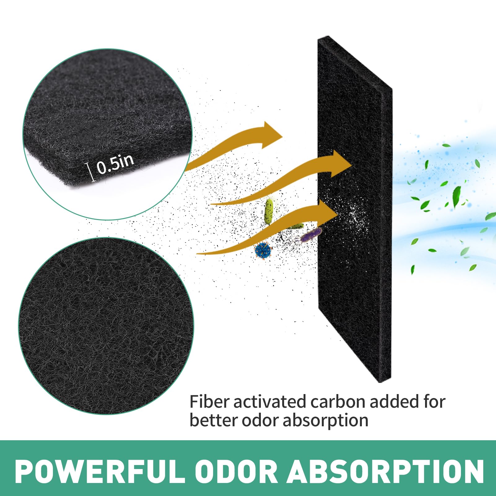 Mewtogo 3Pcs Carbon Filters For Model 3 - Thickened Replacement Filters For Absorbing Unpleasant Odors Control Damp From Pets An