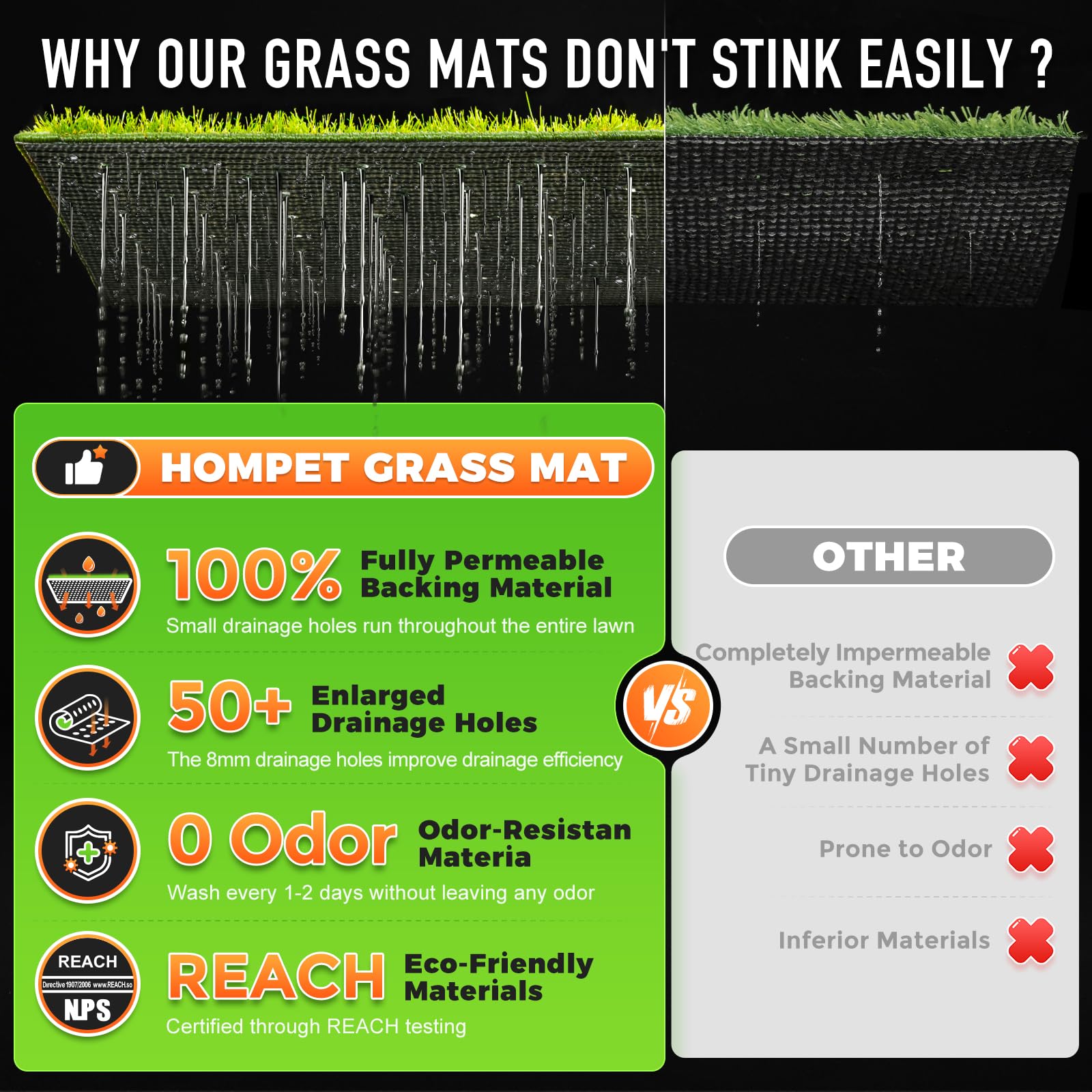 Hompet Dog Grass Pad With Tray Large, 52.7''X30'', 2 Reusable Artificial Turf For Dogs Potty, Waterproof Non-Slip Washable Pee P