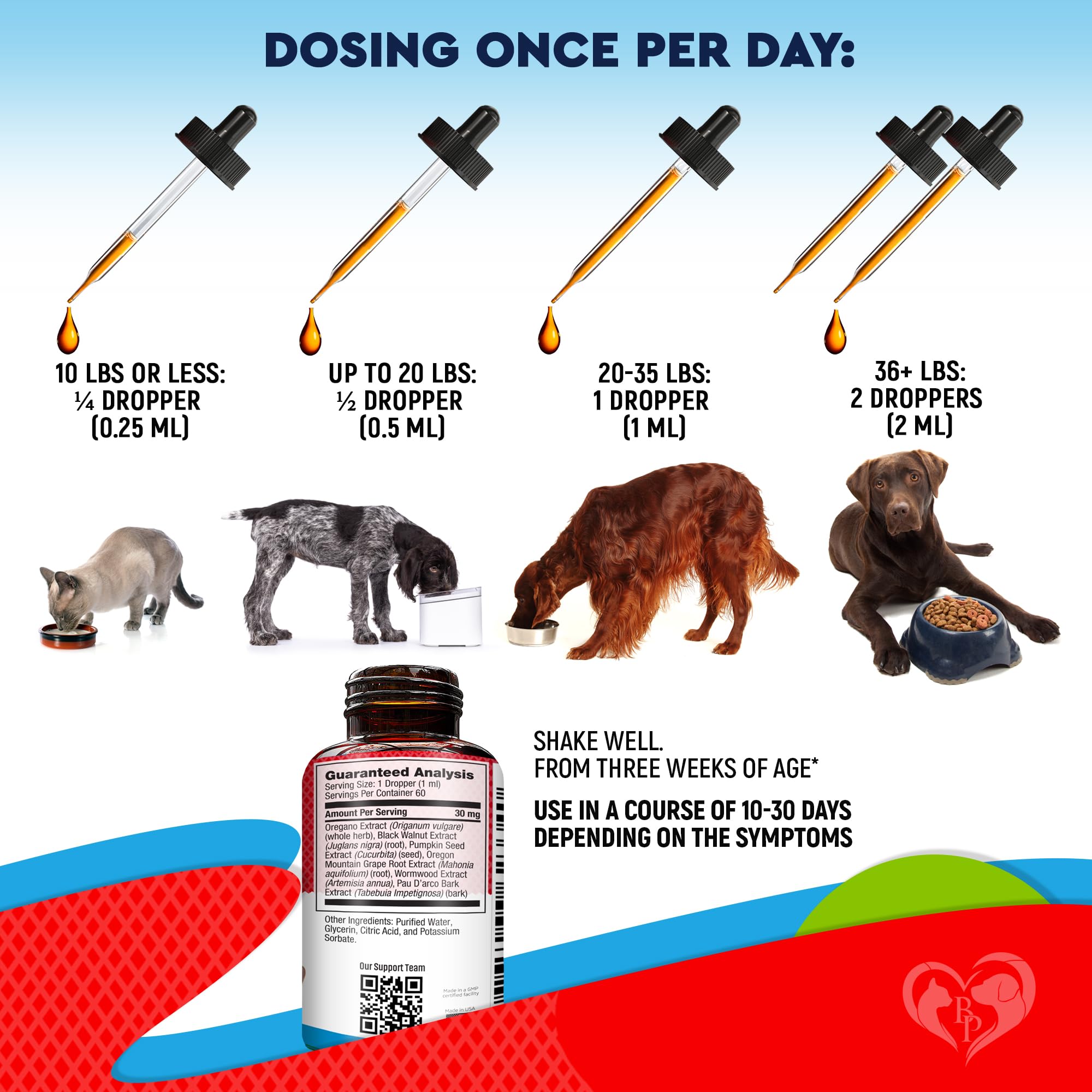 Natural Intestinal Defense for Dogs, Puppies & Cats, Kitten - Herbal Cleanse with Wormwood, Black Walnut - Promotes Healthy Gut