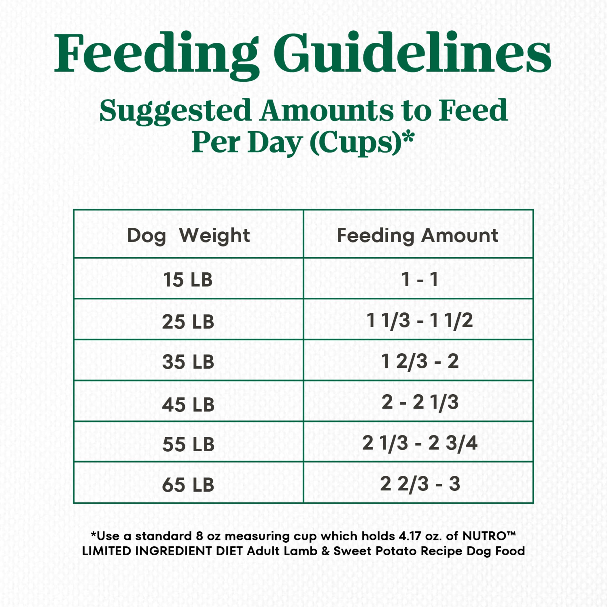 NUTRO Limited Ingredient Diet Adult Dry Dog Food, Lamb & Sweet Potato Dog Kibble, 4 lb. Bag