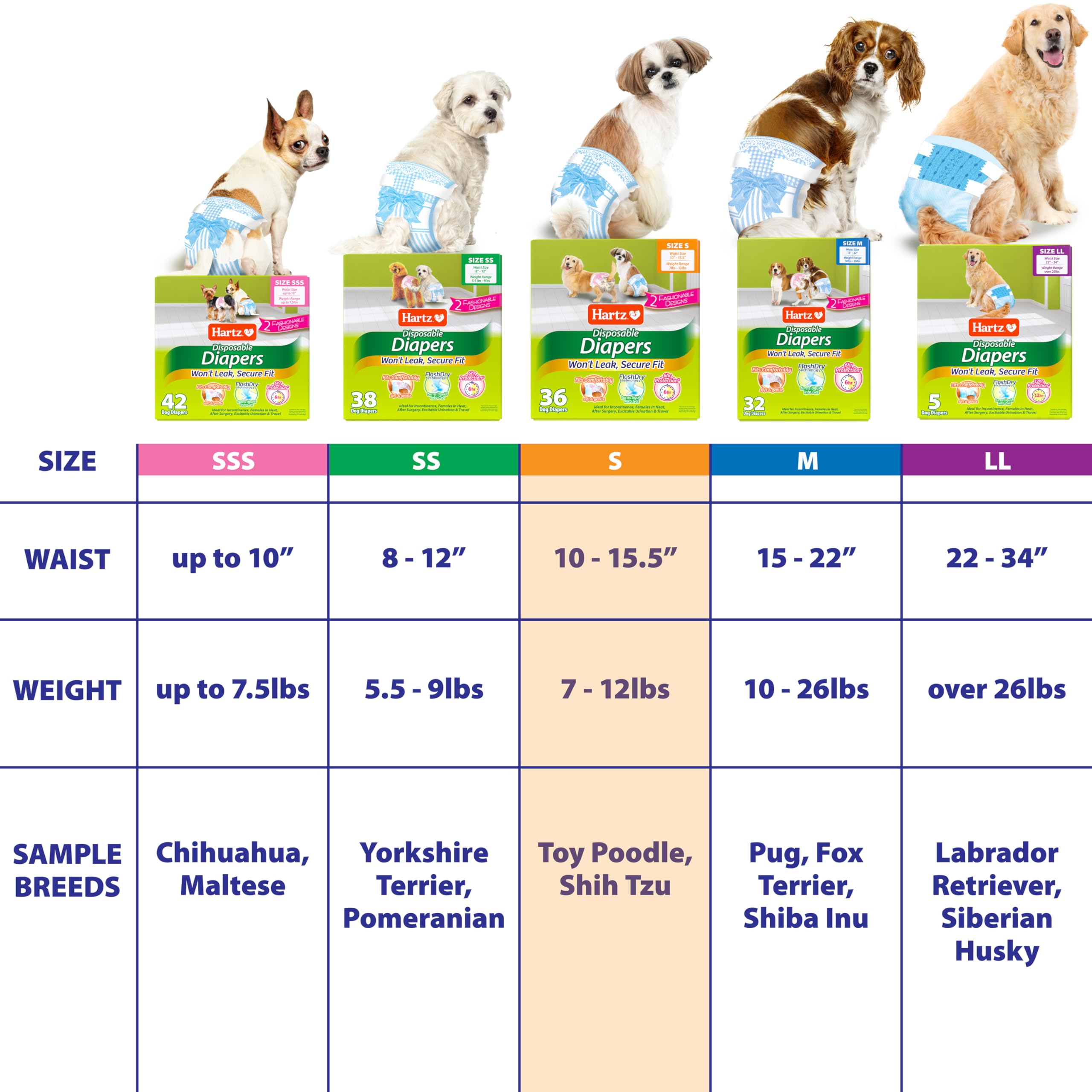 Hartz Disposable Dog Diapers, Size S (36 Count), Comfortable Fit, Pink/Blue, Model 032700112424