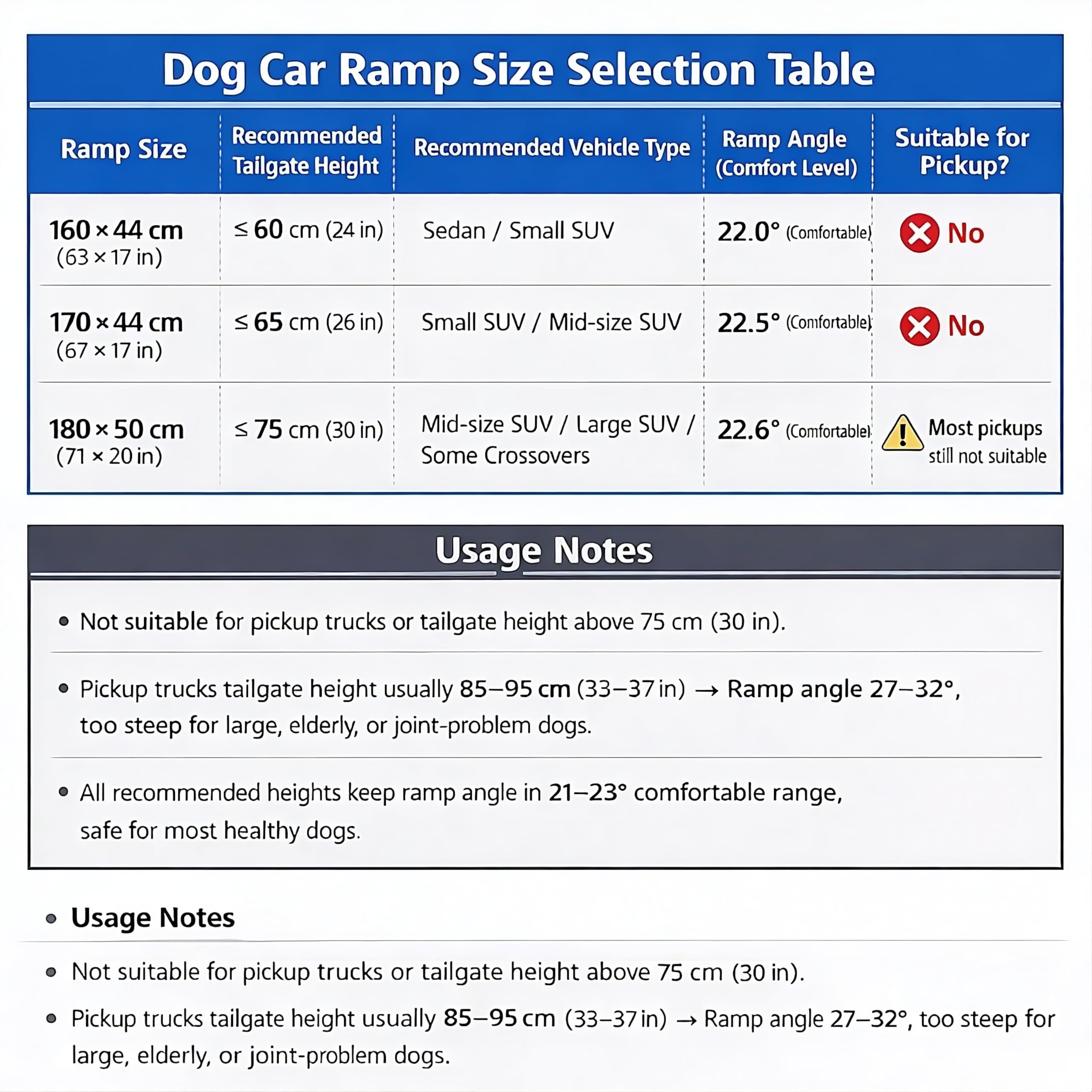 COSIEST Dog Ramp for Car, 63 L x 17.3 W Folding Pet Ramp for Large Dogs Up to 250LBS, Portable Dog Steps with Non-Slip Surface f