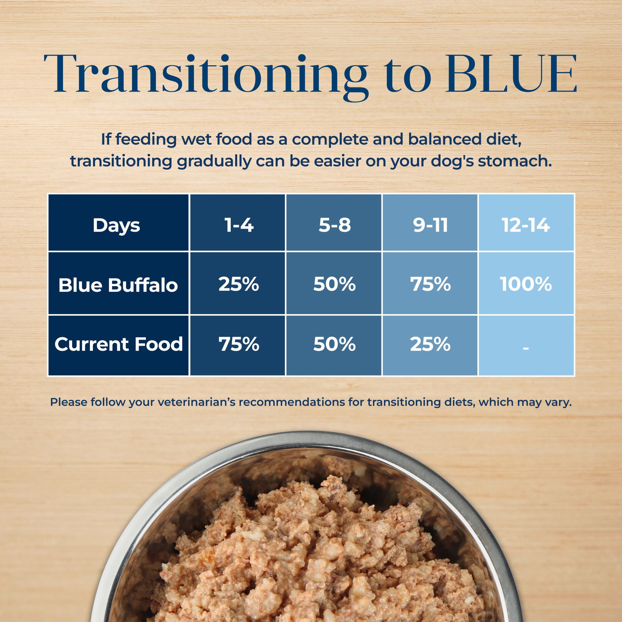 Blue Buffalo Basics Grain-Free Adult Wet Dog Food, Skin & Stomach Care, Limited Ingredient Diet, Turkey Recipe, 12.5-oz Can, 12