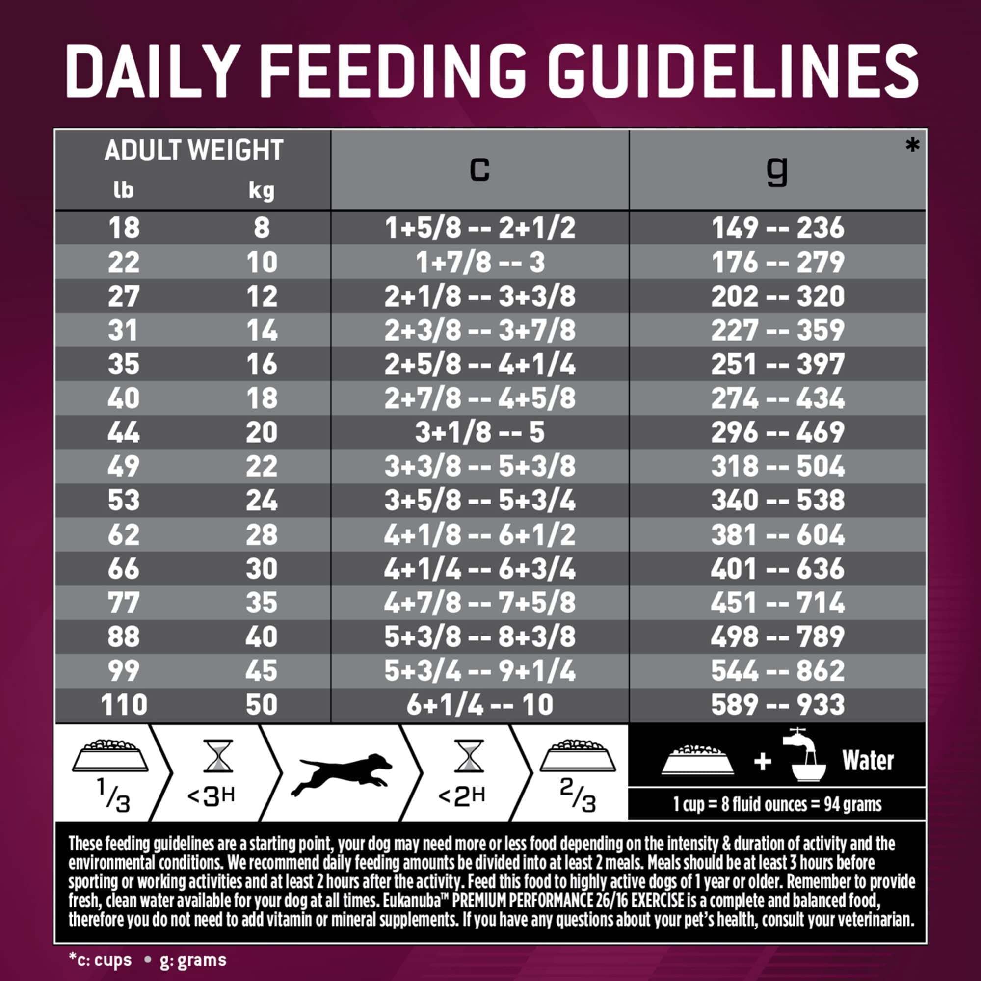 Eukanuba Premium Performance 26/16 Exercise Adult Dry Dog Food, 4.5 lb. Bag