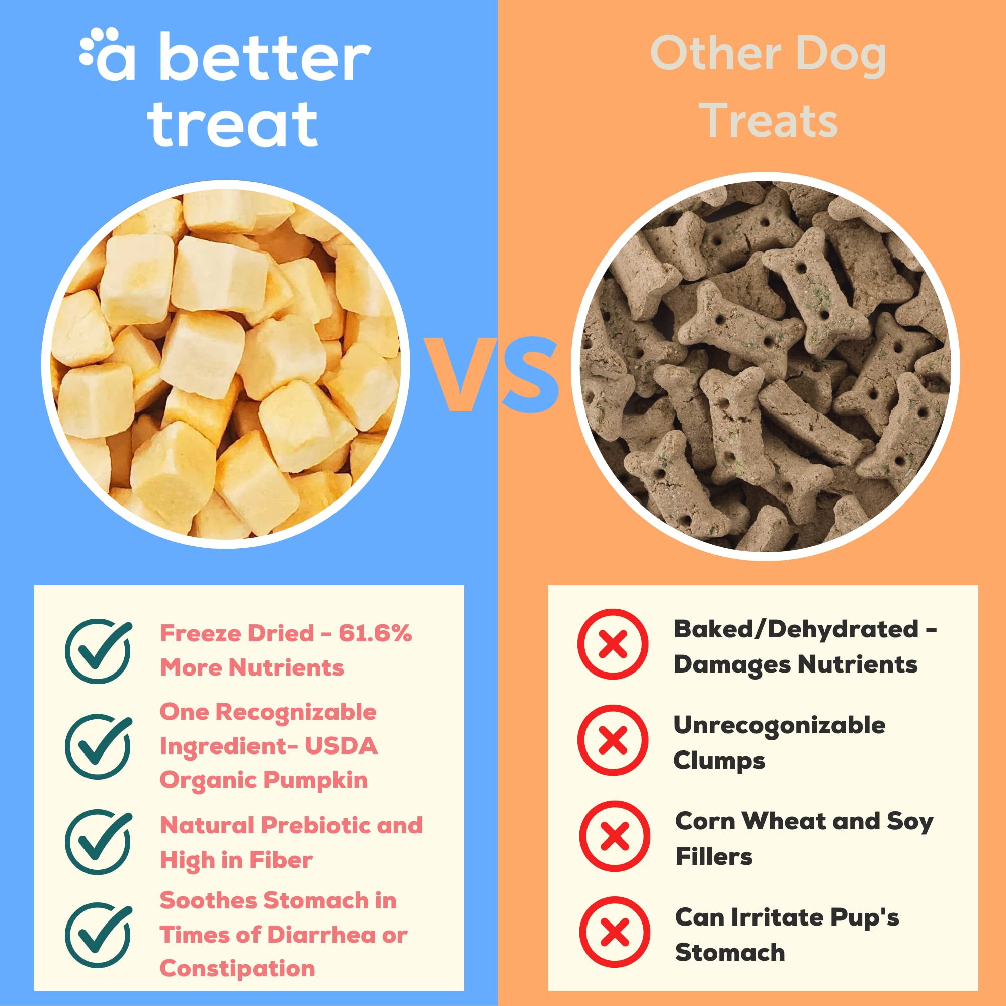 A Better Treat - Freeze Dried Organic Pumpkin Dog and Cat Treats, Organic, Single Ingredient | Natural, Healthy, Diabetic Friend