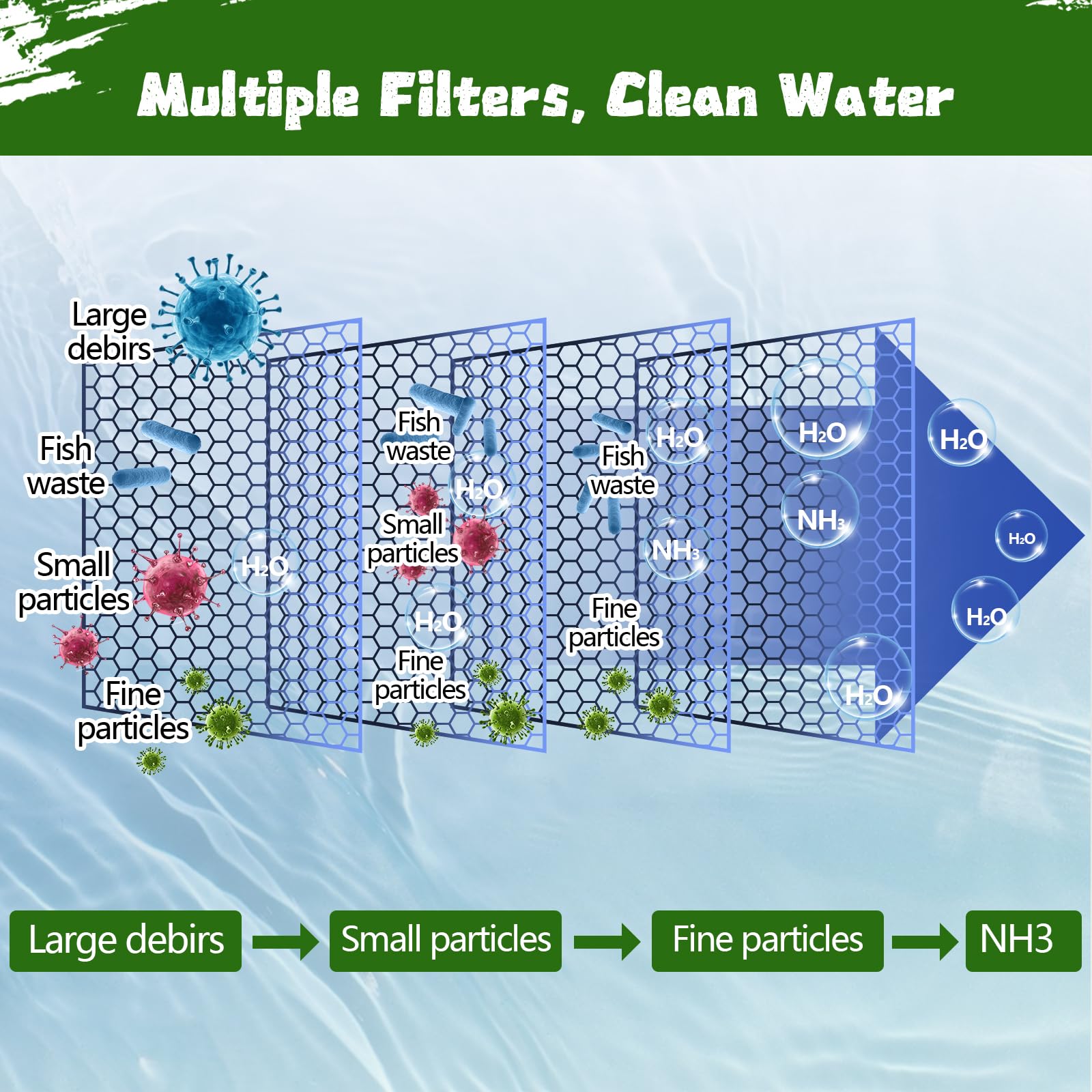 Aquarium Filter Floss 12 * 144 Inches, Cut To Fit Fish Tank Filter, Dual Density Aquarium Filter Pad, Pond Filter Media Roll Cle