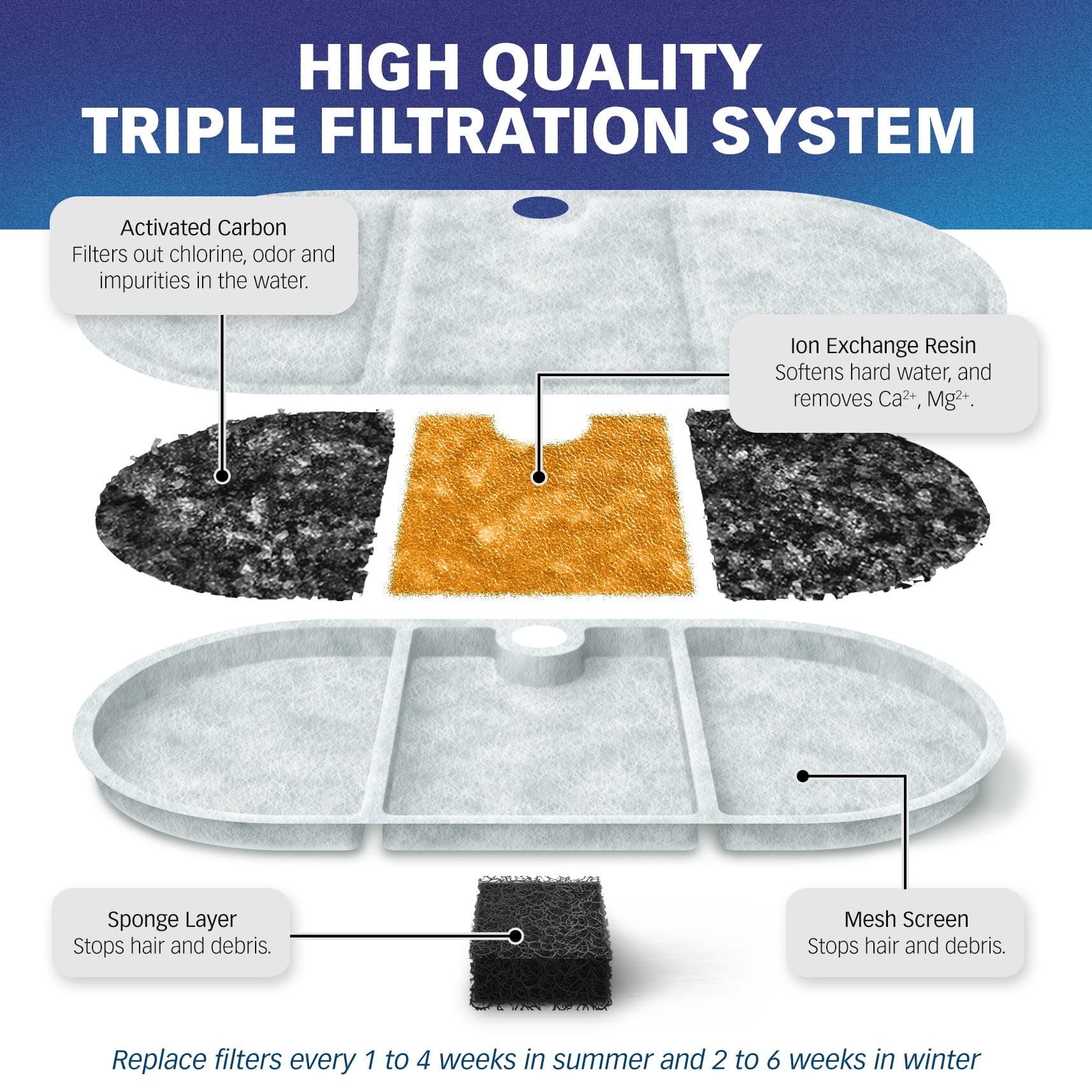 Pet Standard Replacement Filter Compatible With Petlibro Bpa-Free Capsule Pet Water Fountain, 71Oz/2.1L, Pack Of 12