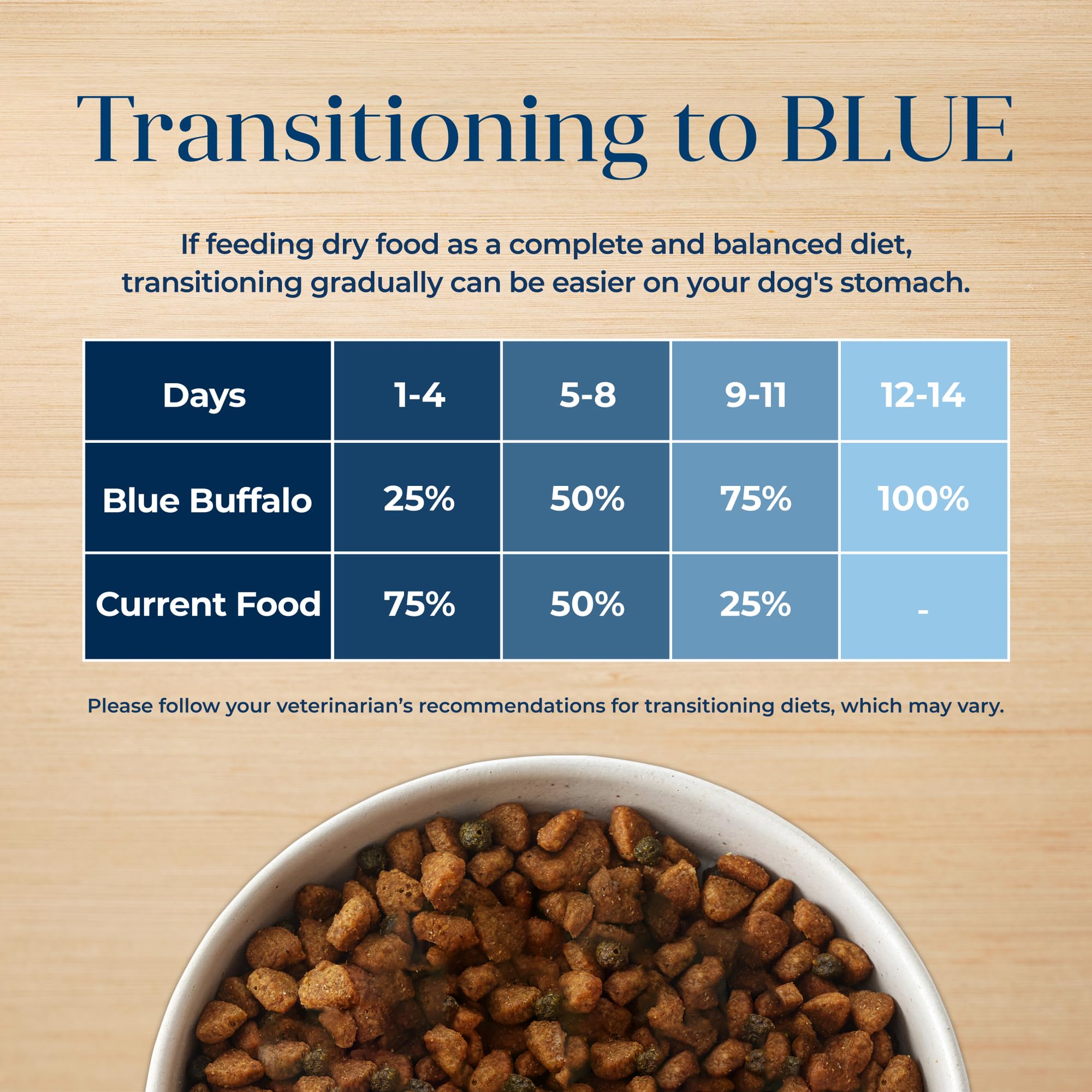 Blue Buffalo Basics Grain-Free Dry Dog Food for Adult Dogs, Limited Ingredient Diet, Salmon Recipe, 11-lb Bag