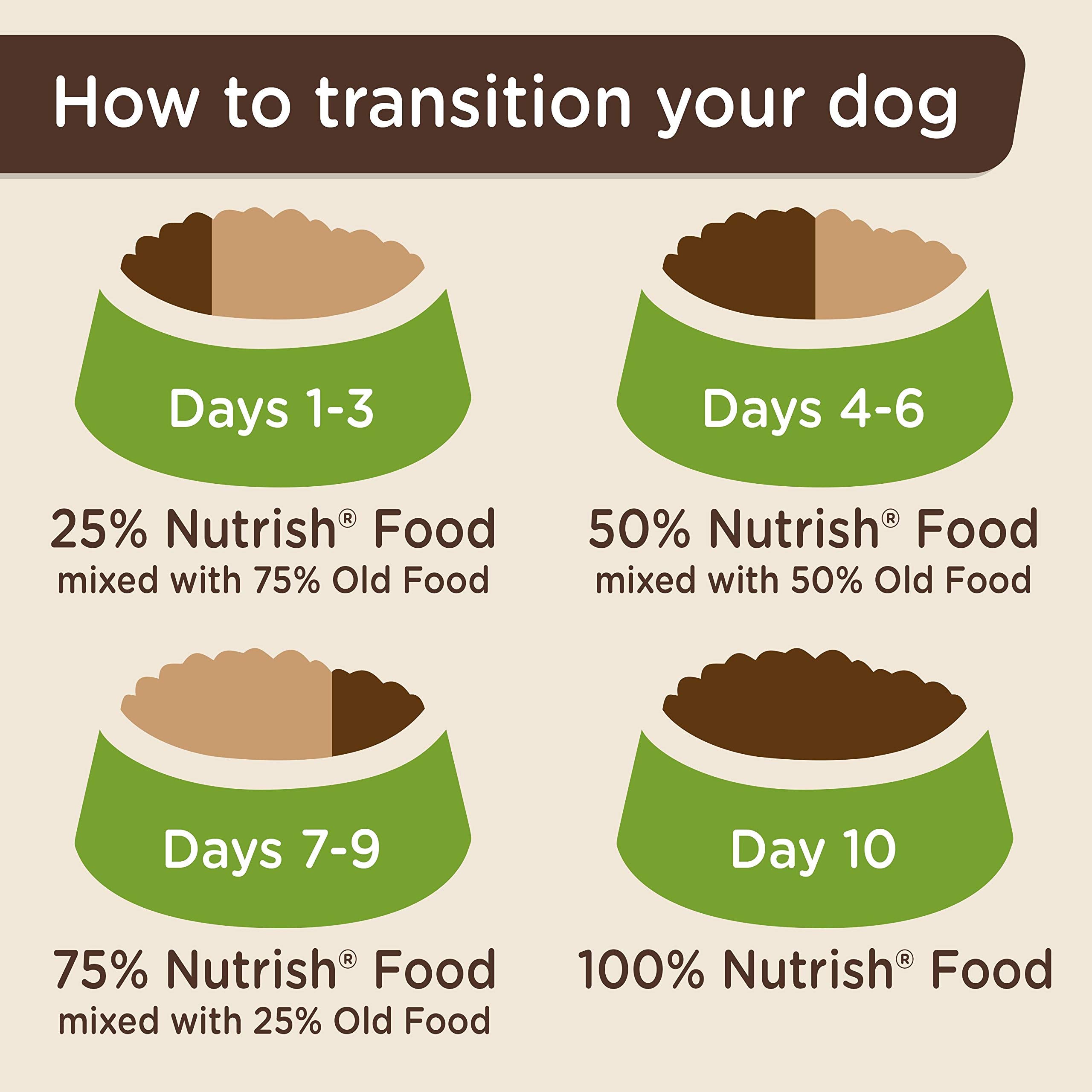 Nutrish Grain Free Salmon & Sweet Potato Recipe Dry Dog Food, 11.5 lb. Bag, Packaging May Vary (Rachael Ray)