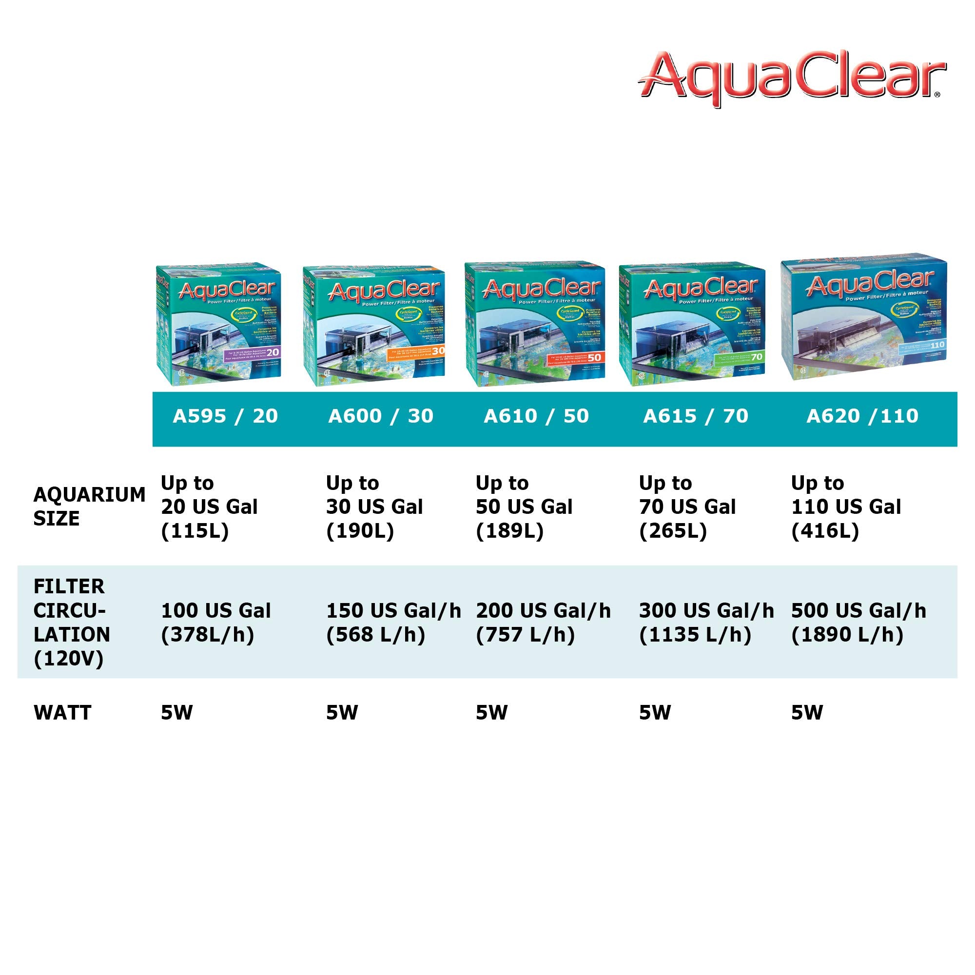 Aquaclear 70 Power Filter, Fish Tank Filter For 40- To 70-Gallon Aquariums, Black